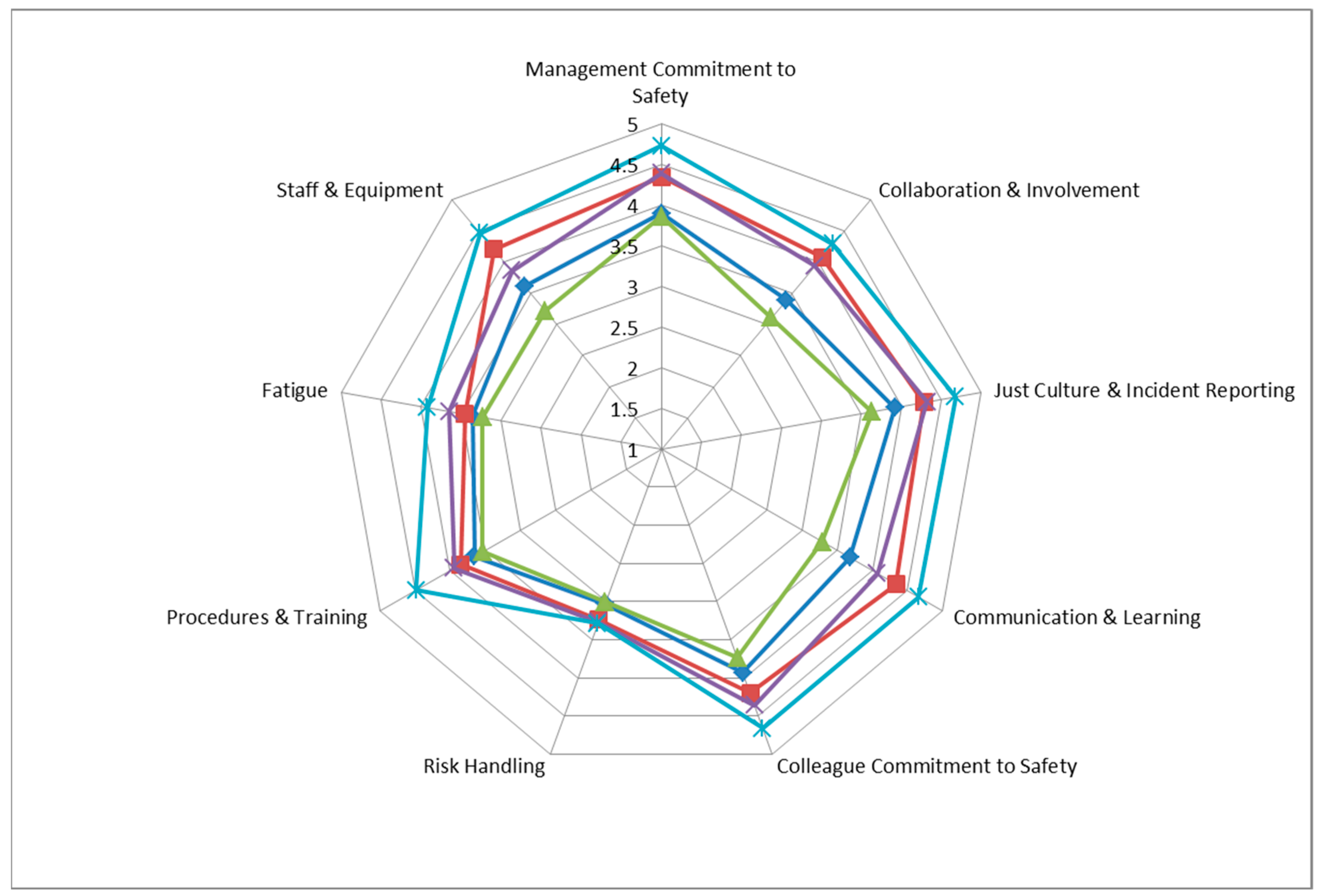 Futuretransp 04 00018 g003
