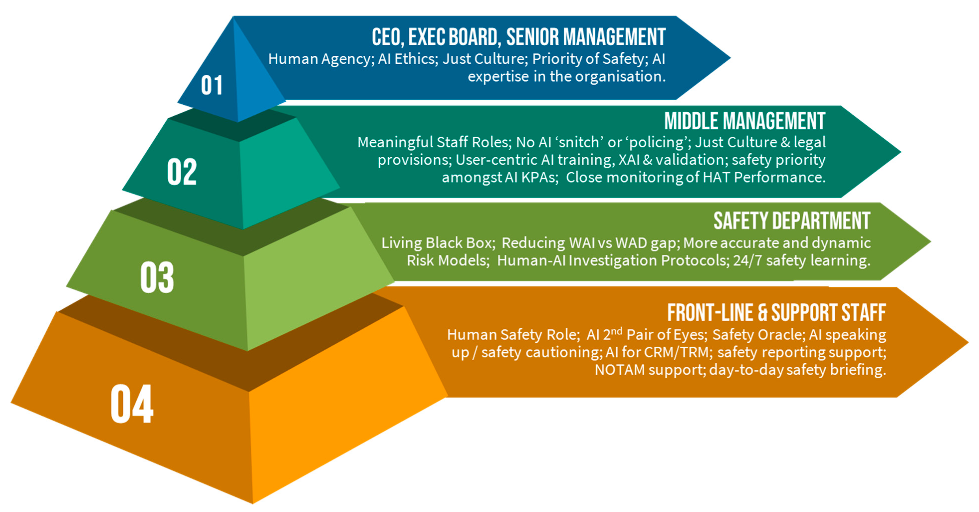 Futuretransp 04 00018 g004