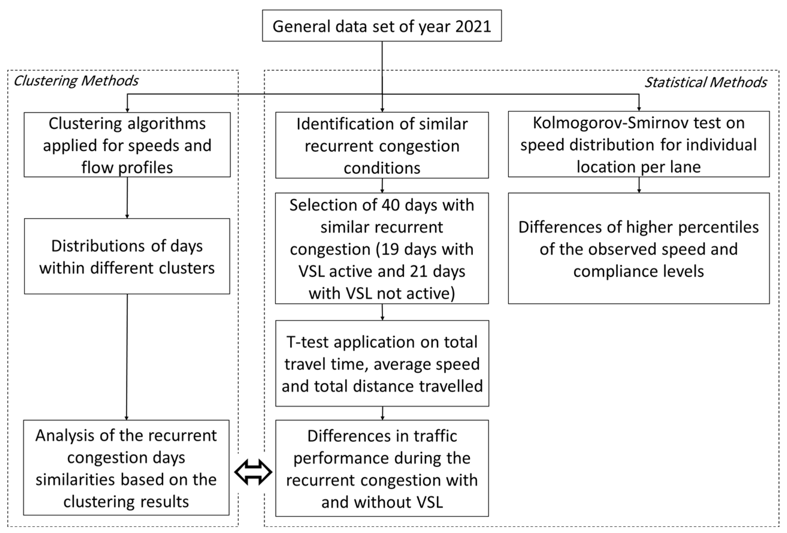 Futuretransp 04 00020 g001