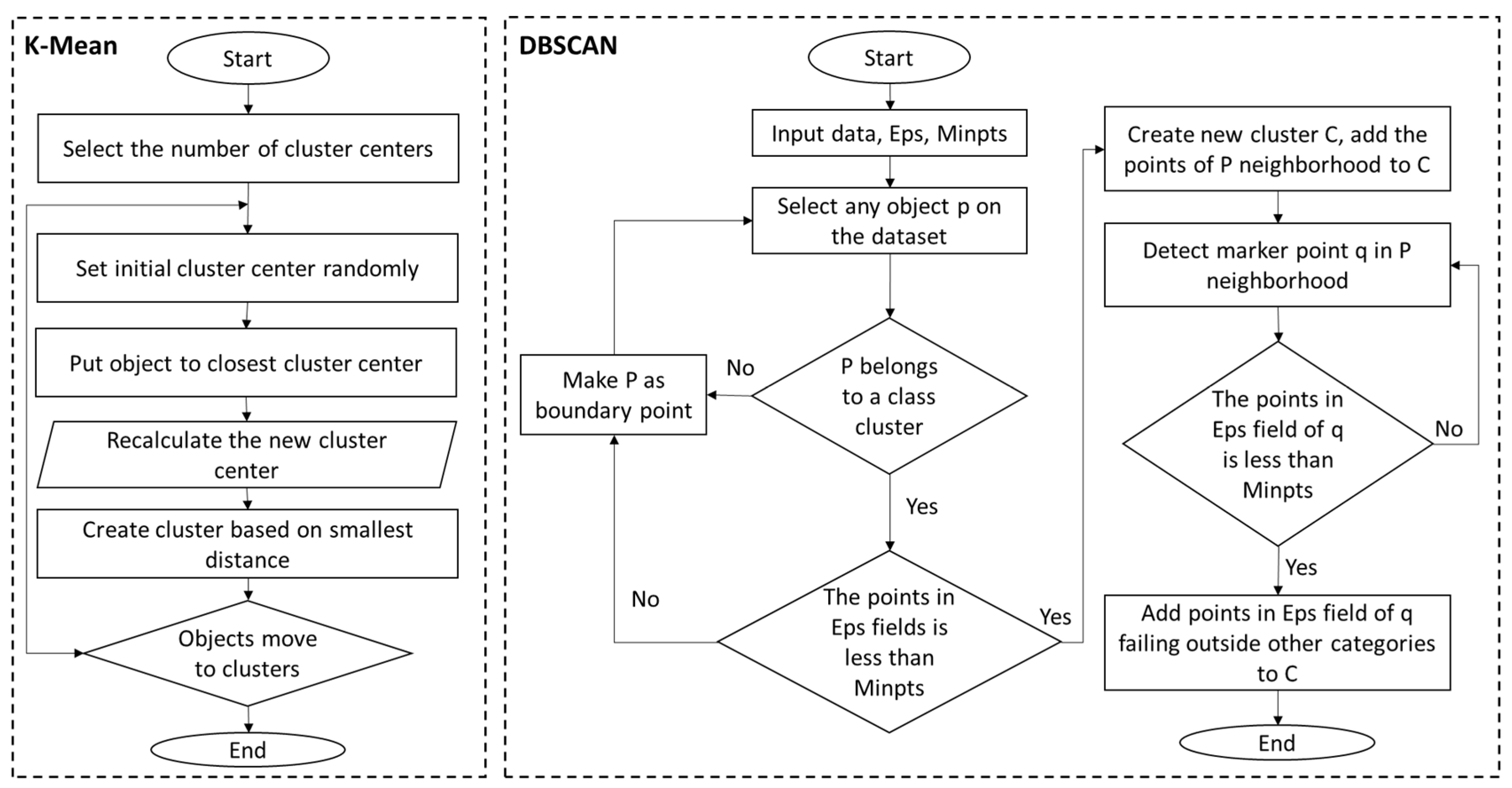 Futuretransp 04 00020 g002