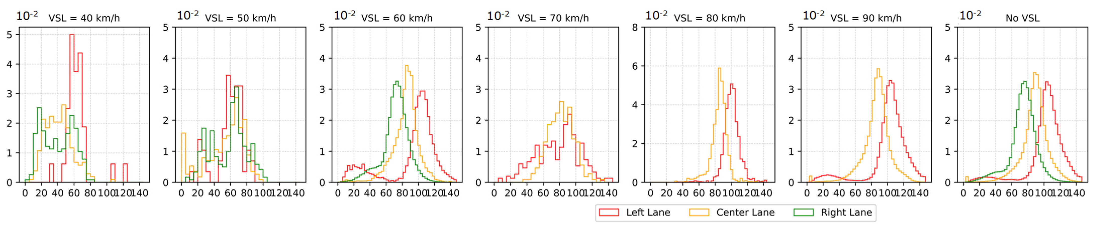 Futuretransp 04 00020 g006