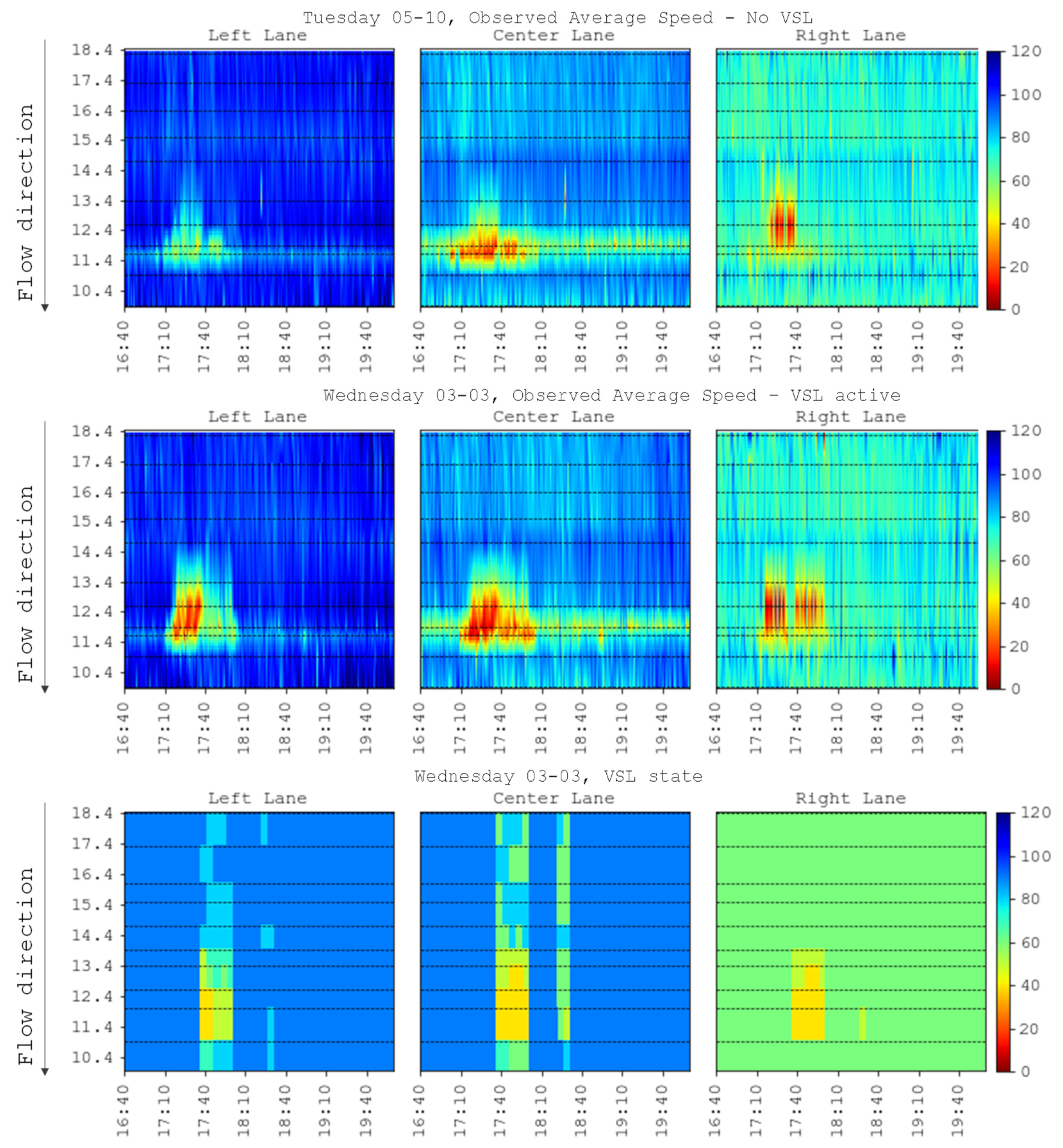 Futuretransp 04 00020 g008
