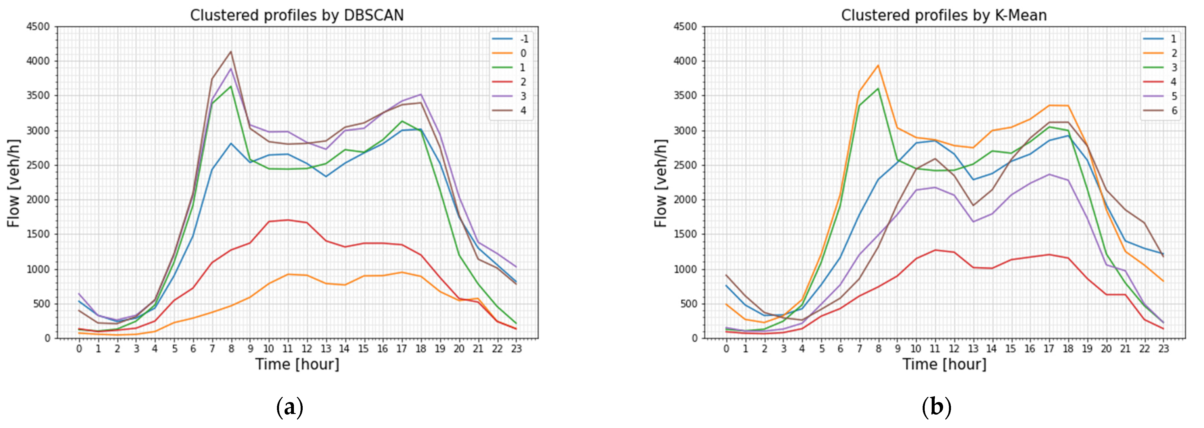 Futuretransp 04 00020 g009