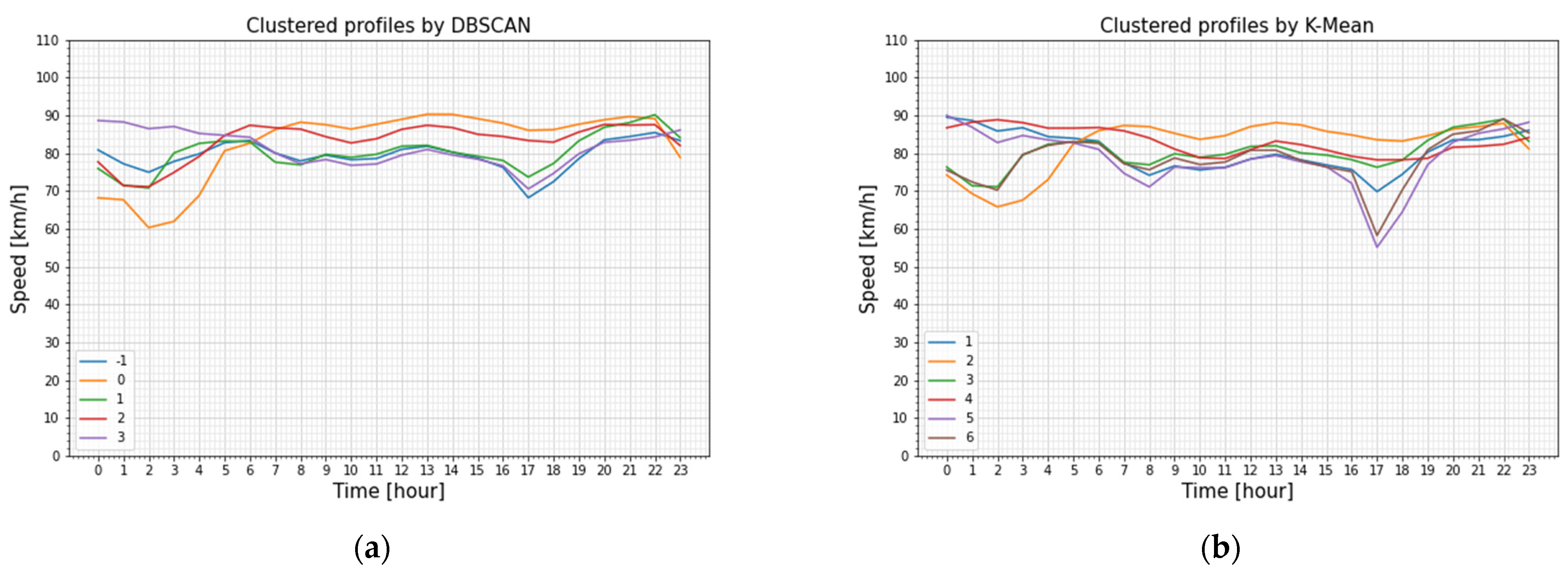 Futuretransp 04 00020 g010