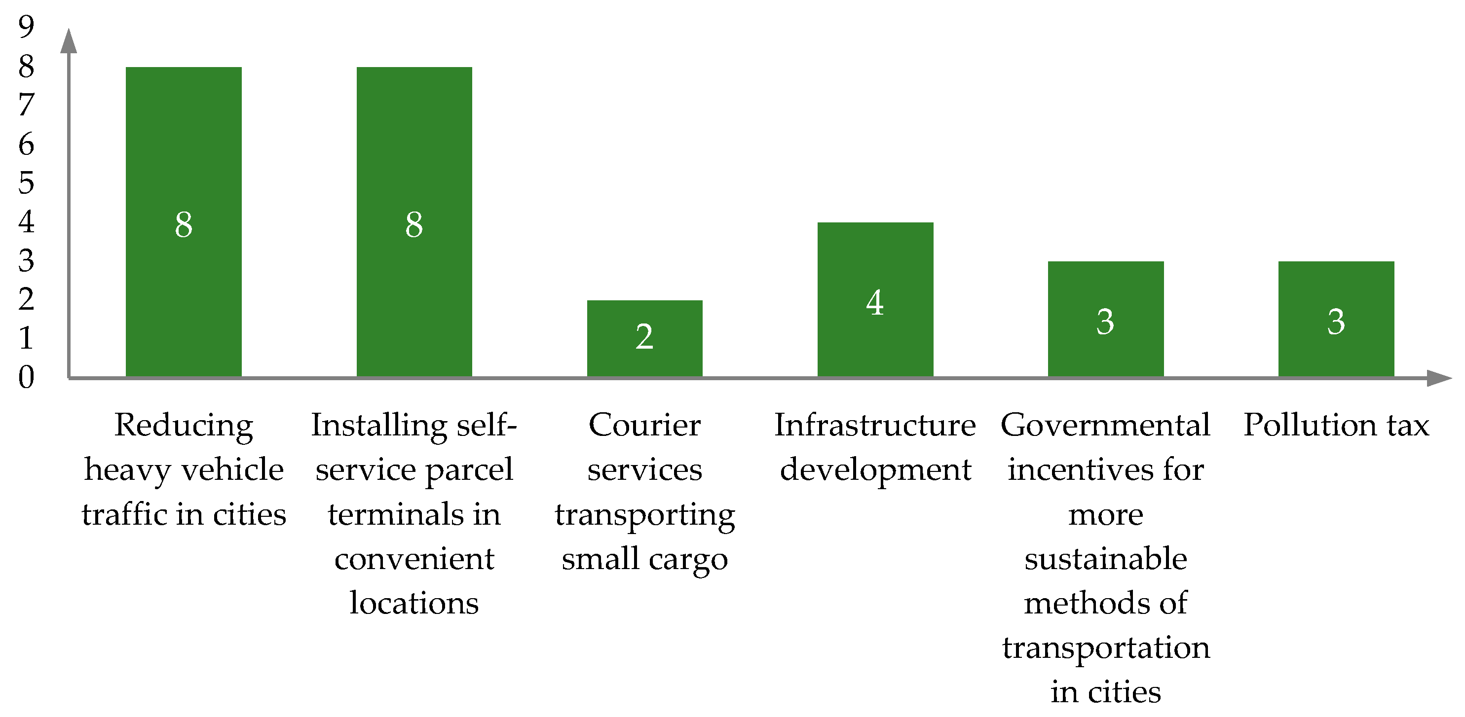 Futuretransp 04 00022 g002