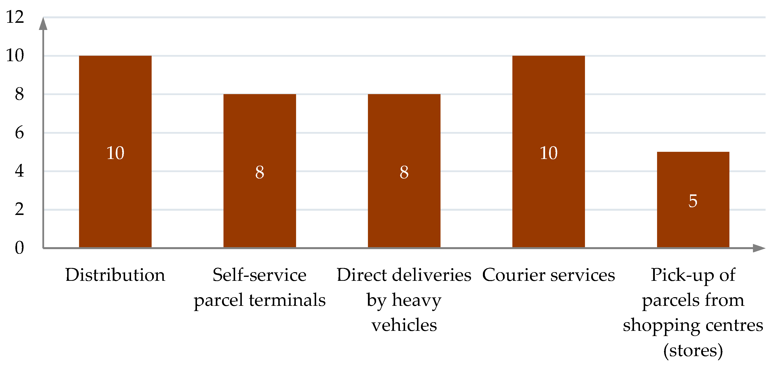 Futuretransp 04 00022 g003