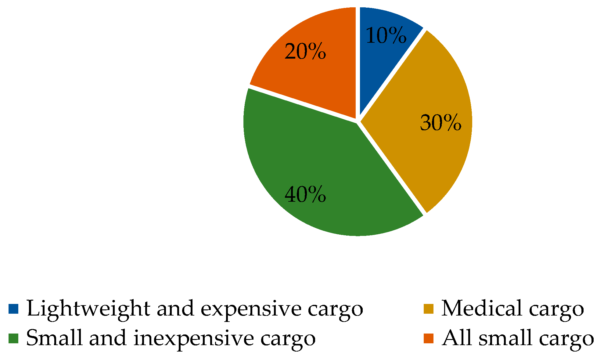 Futuretransp 04 00022 g004