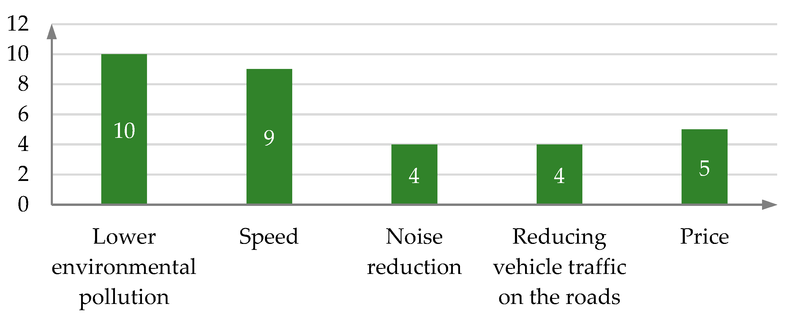 Futuretransp 04 00022 g007