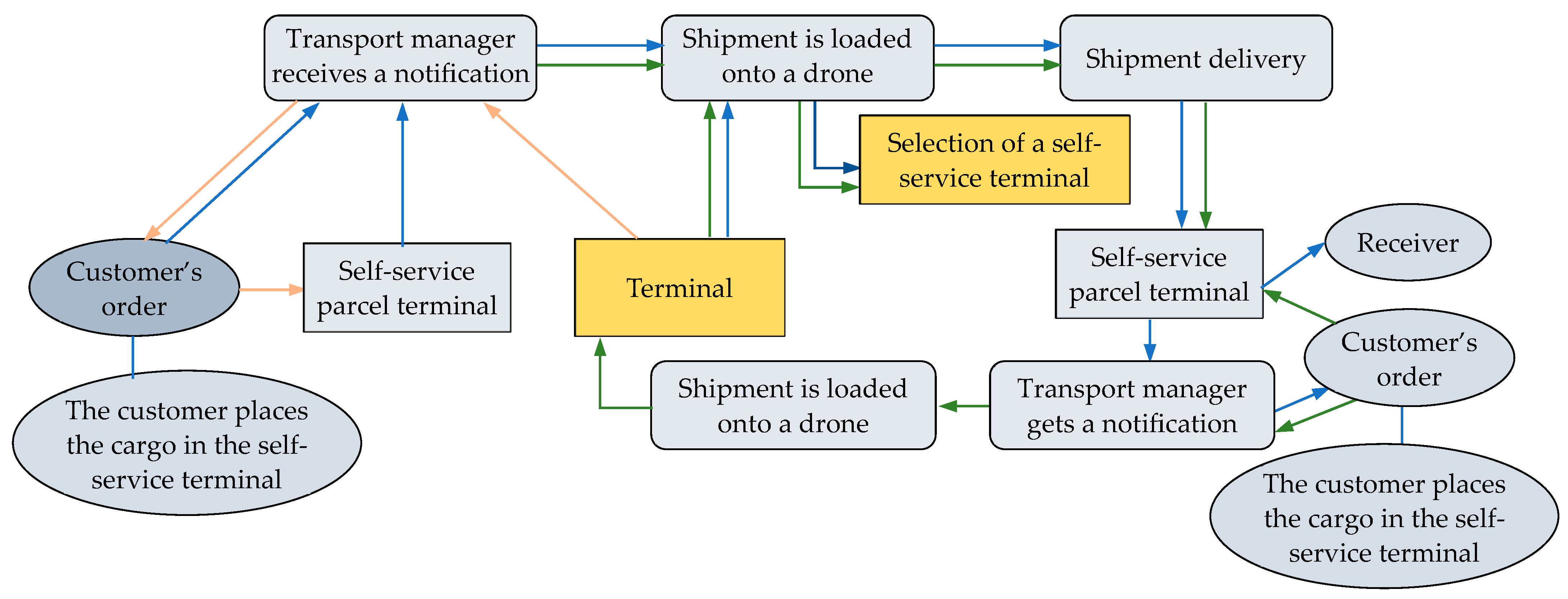 Futuretransp 04 00022 g008