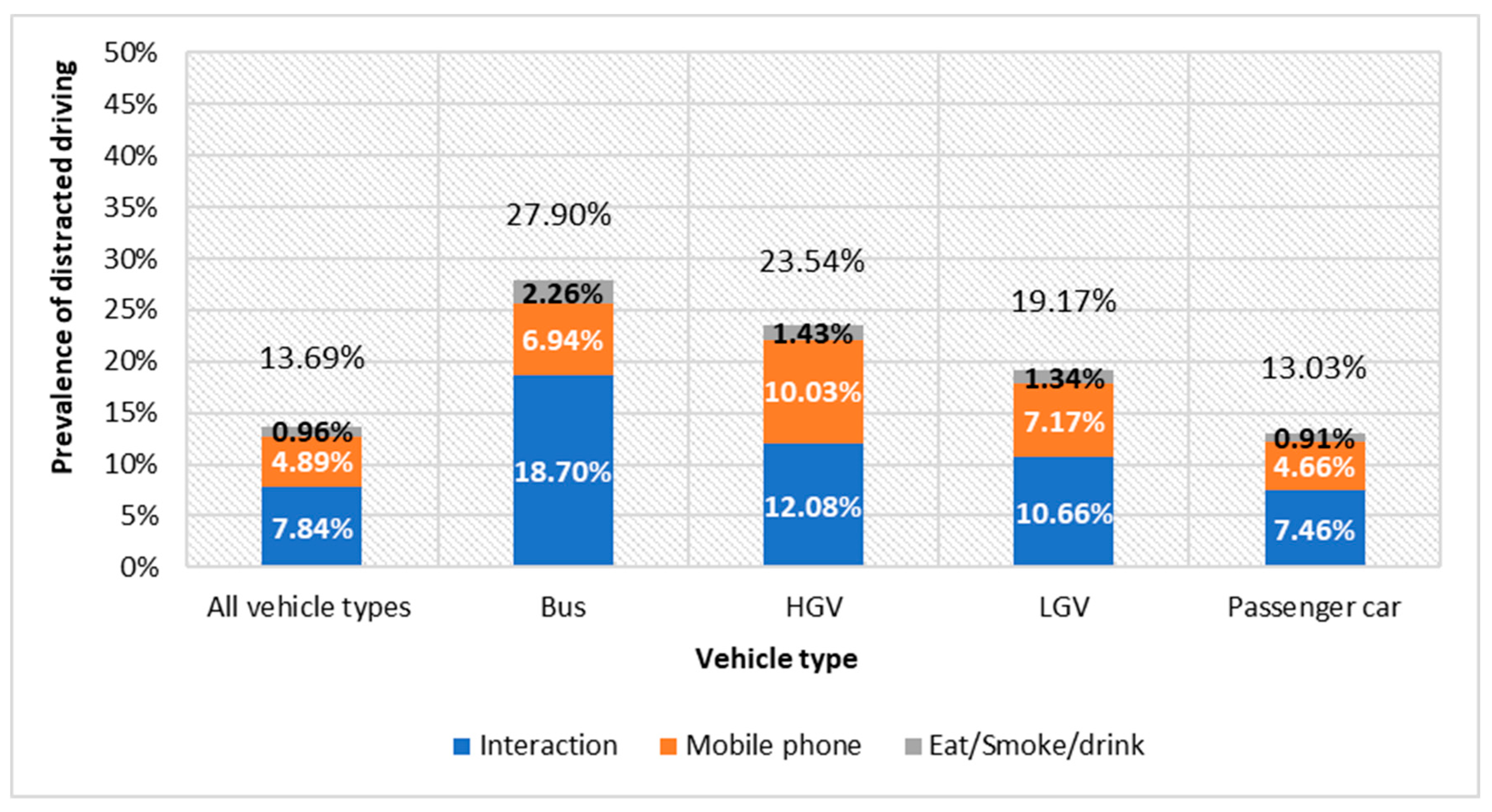 Futuretransp 04 00024 g002