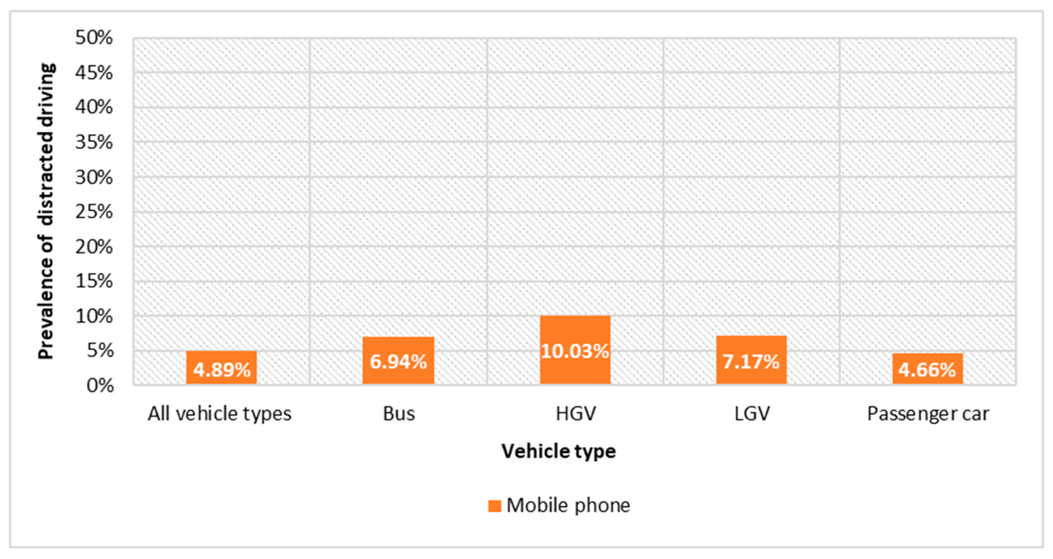 Futuretransp 04 00024 g003