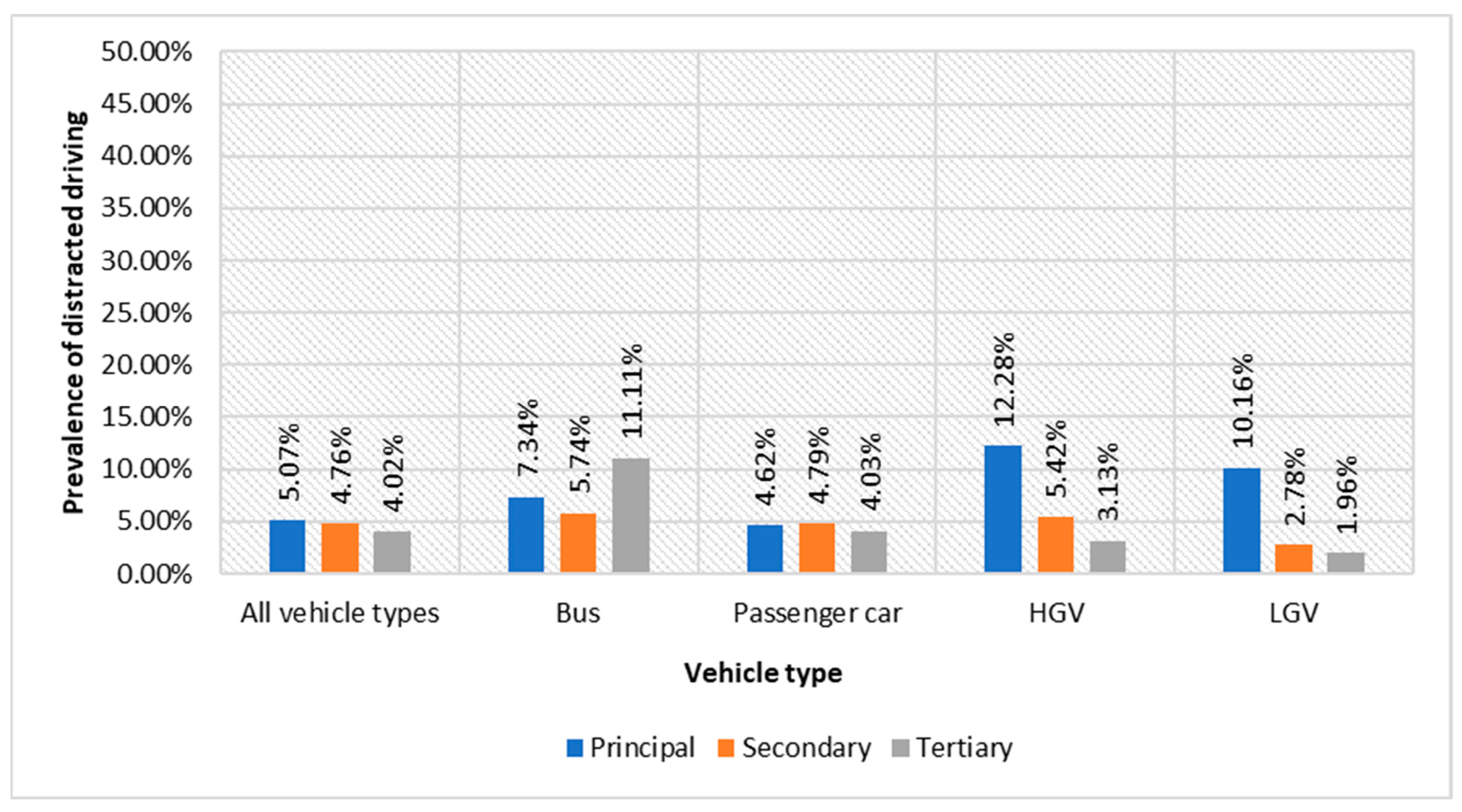 Futuretransp 04 00024 g005