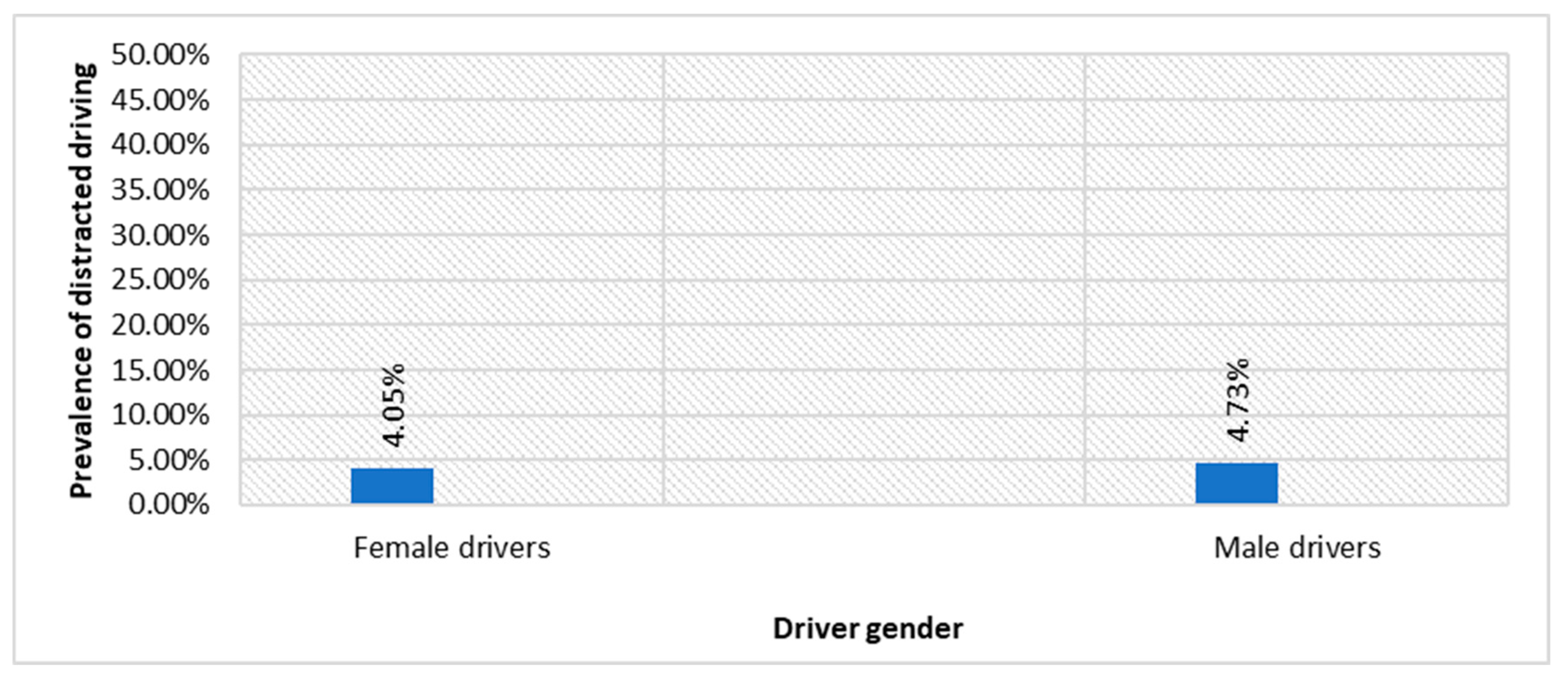 Futuretransp 04 00024 g008