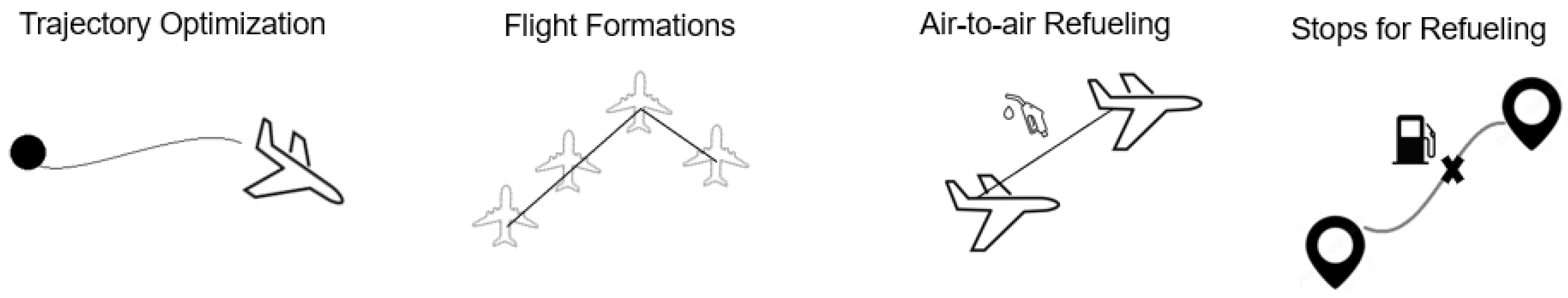 Futuretransp 04 00025 g003