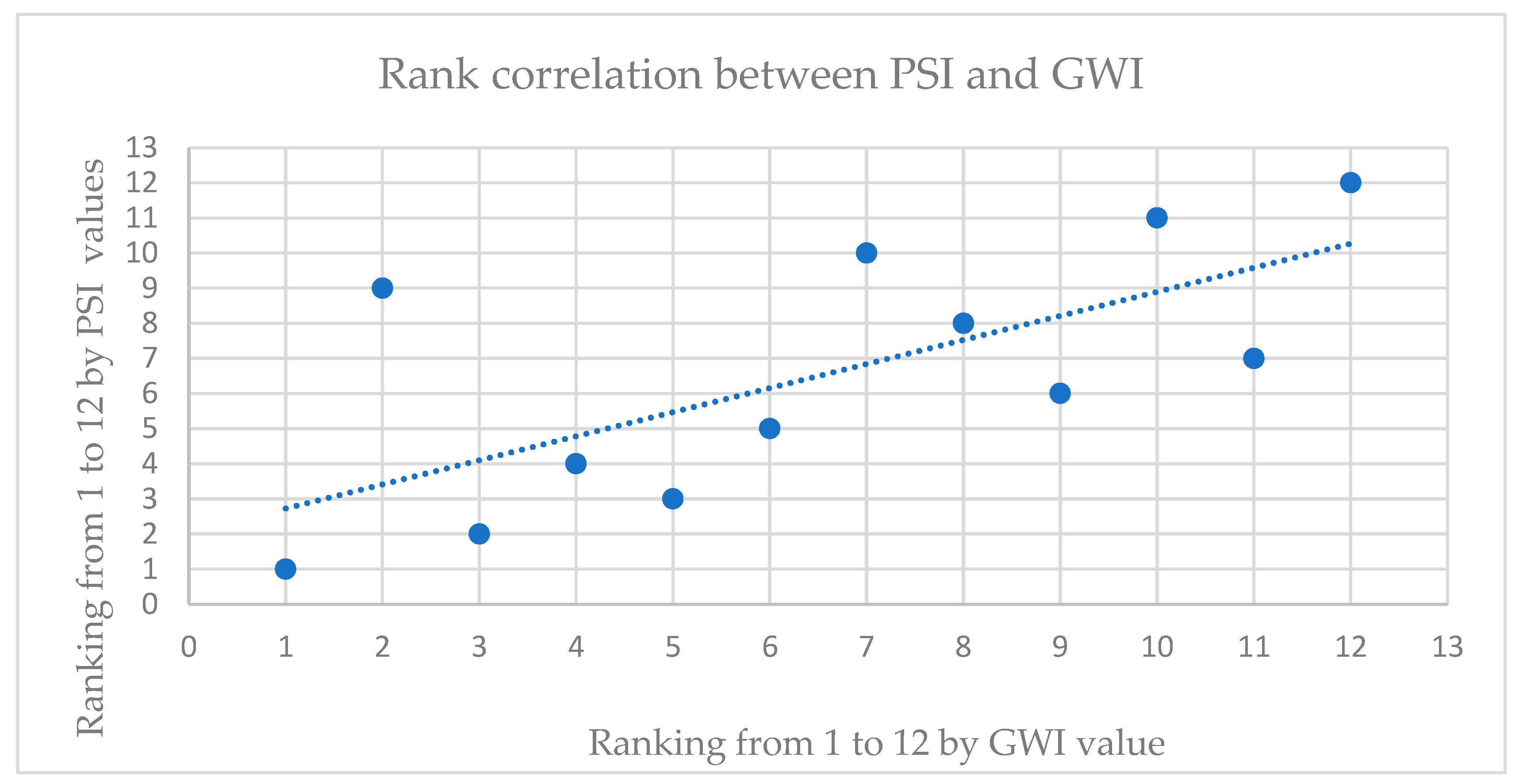 Futuretransp 04 00026 g002