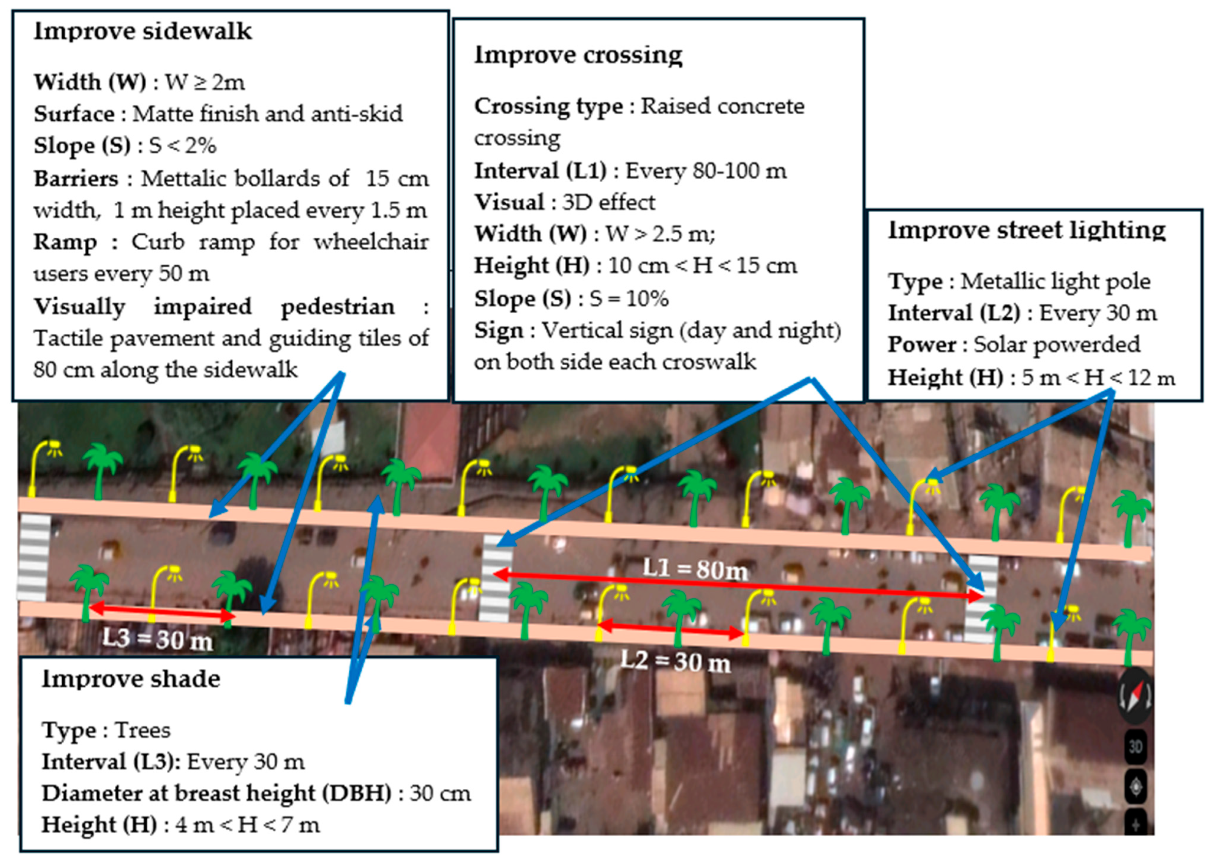 Futuretransp 04 00026 g004