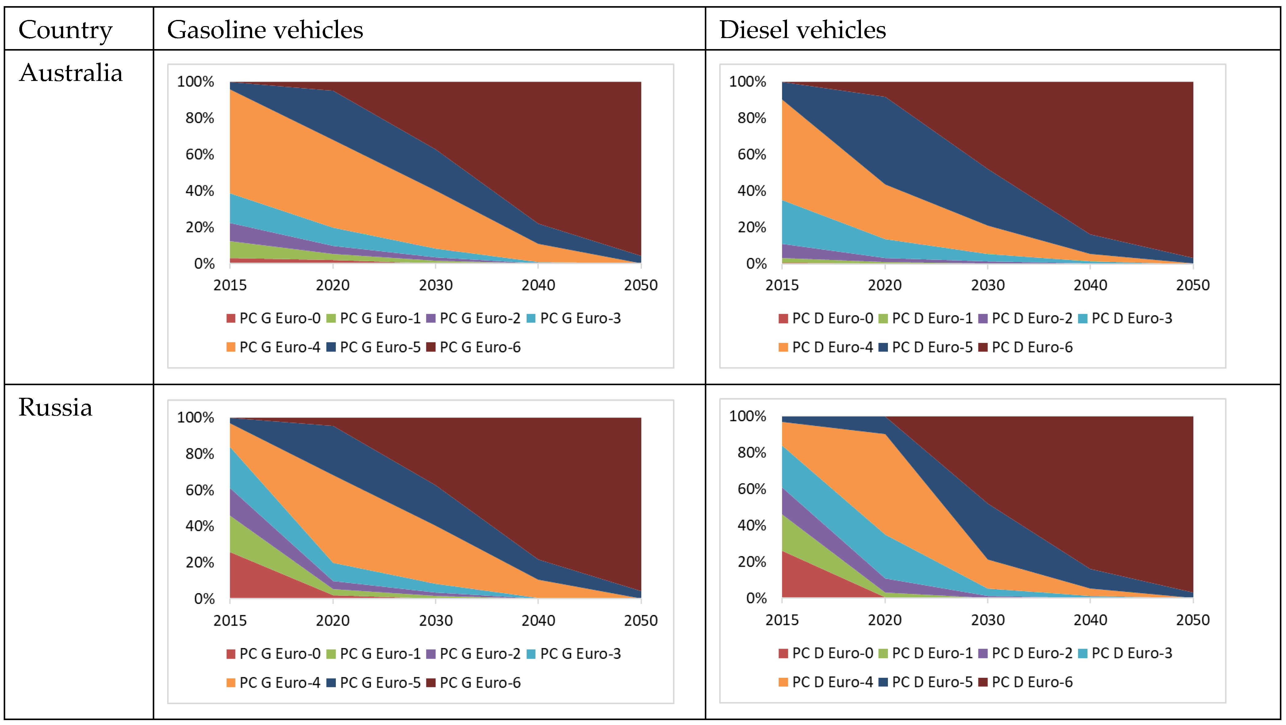 Futuretransp 04 00029 g002a