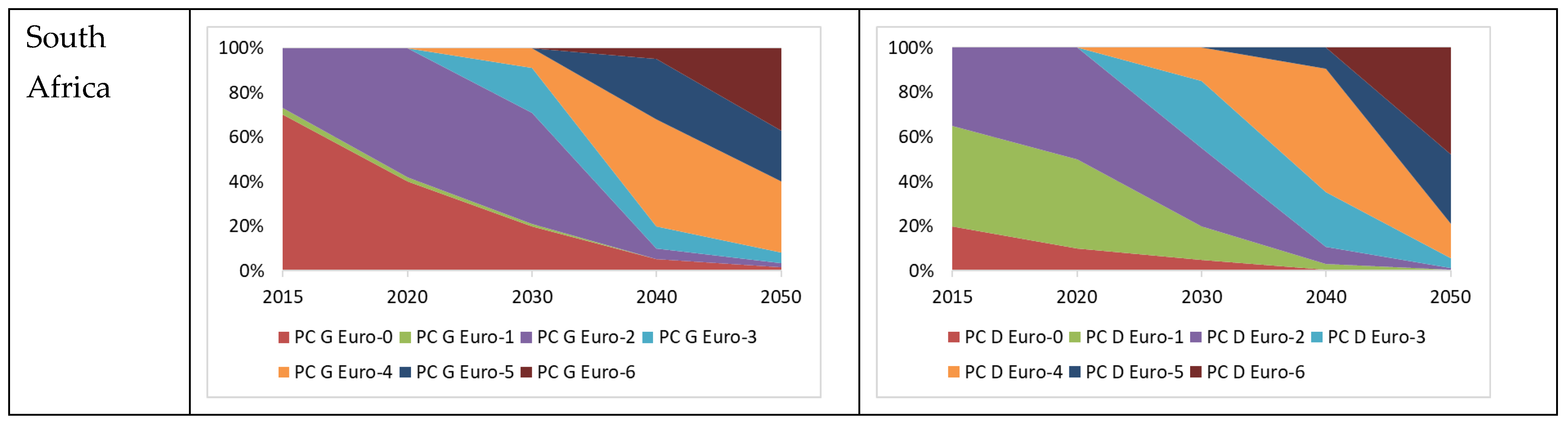 Futuretransp 04 00029 g002b