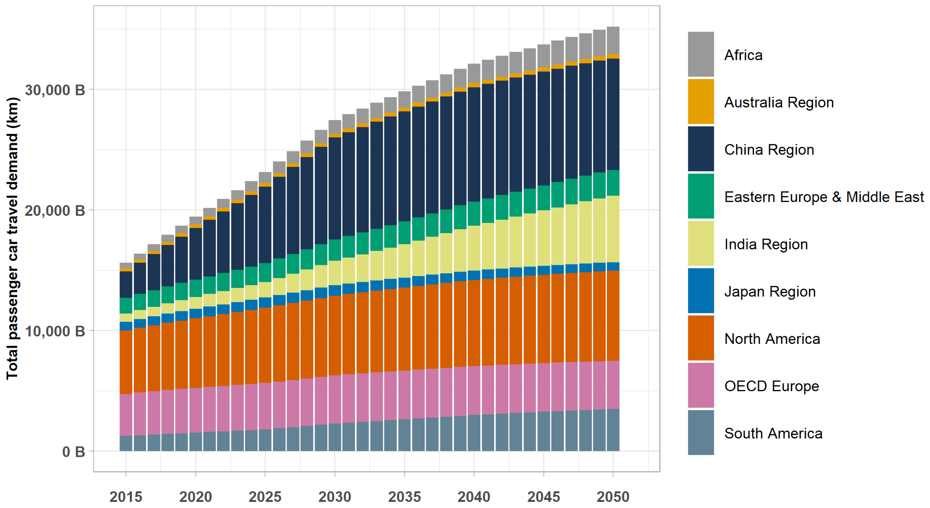 Futuretransp 04 00029 g003
