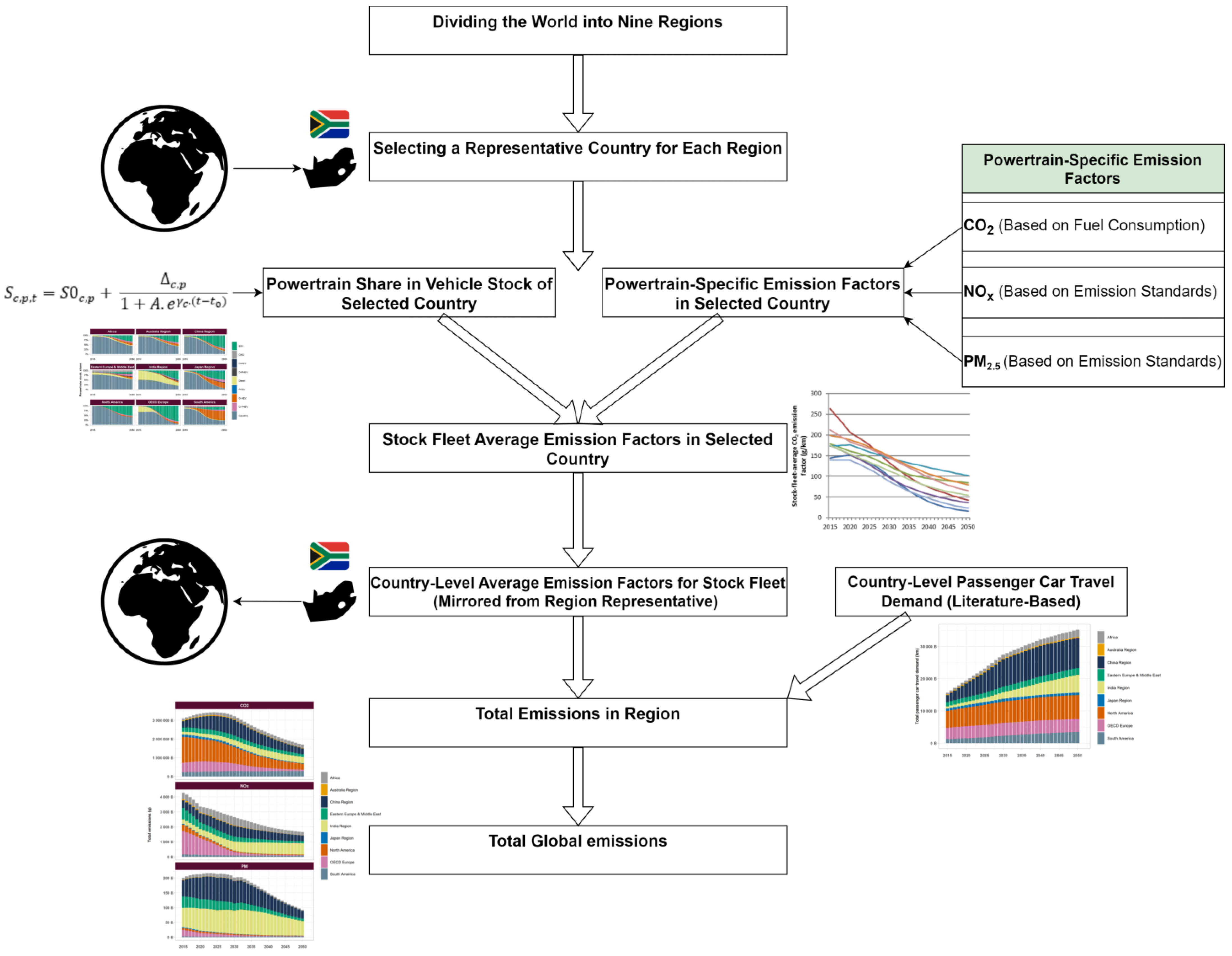Futuretransp 04 00029 g004