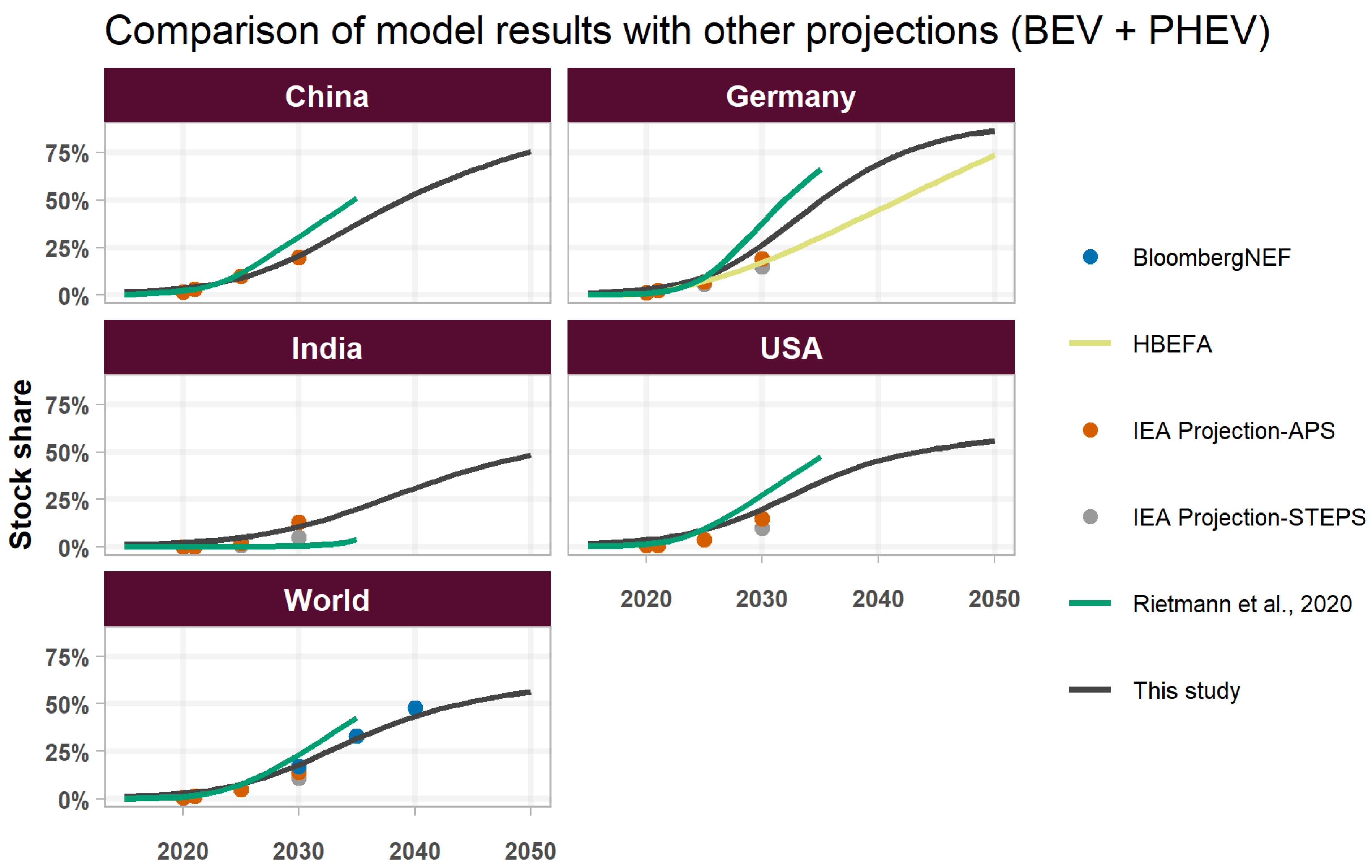 Futuretransp 04 00029 g006