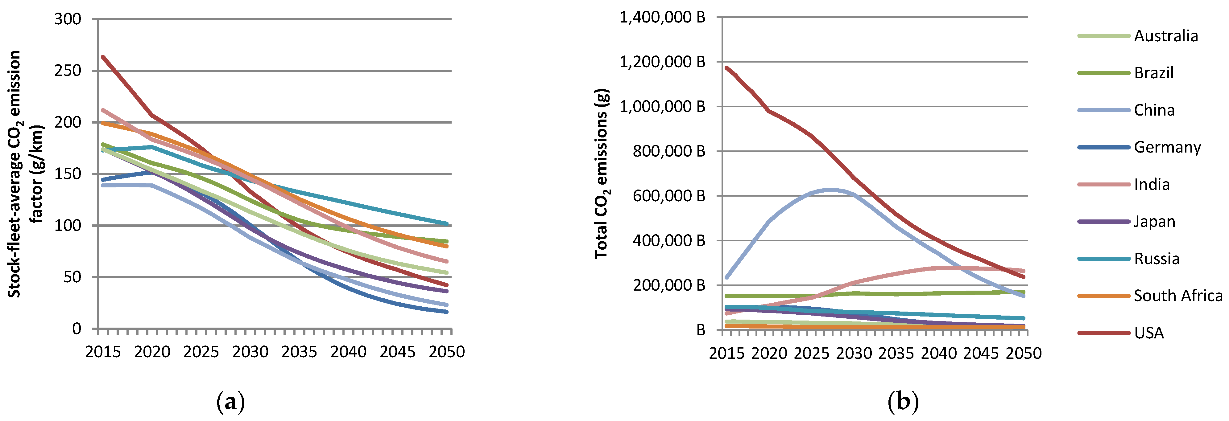 Futuretransp 04 00029 g008