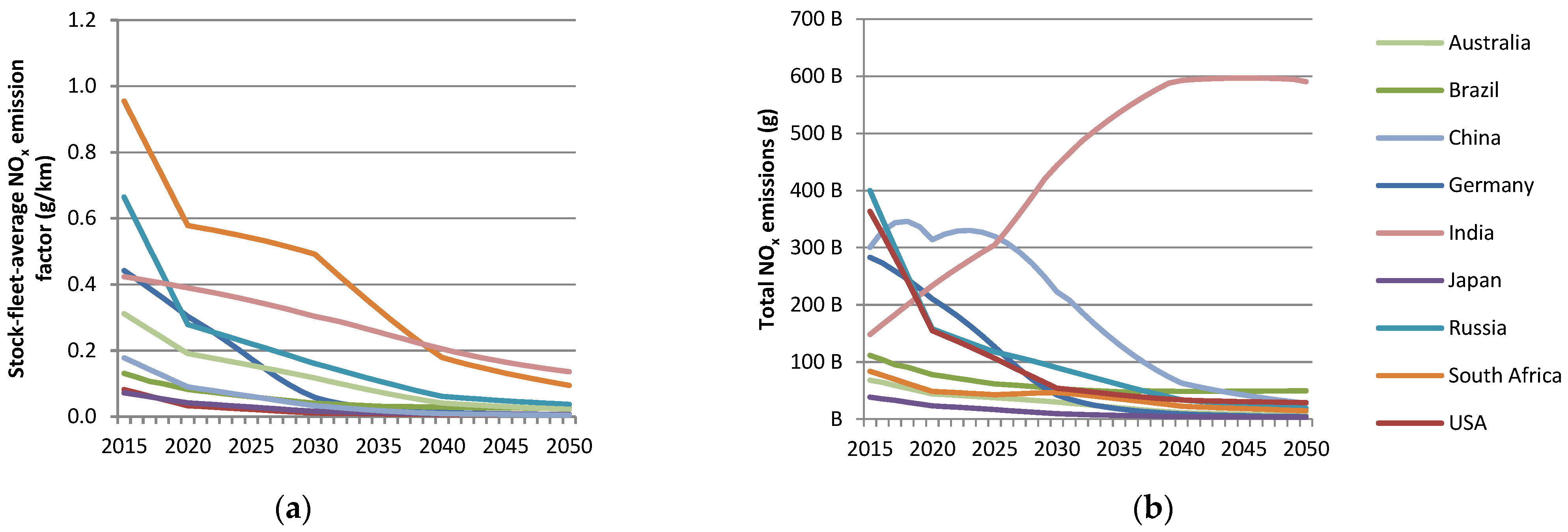 Futuretransp 04 00029 g009