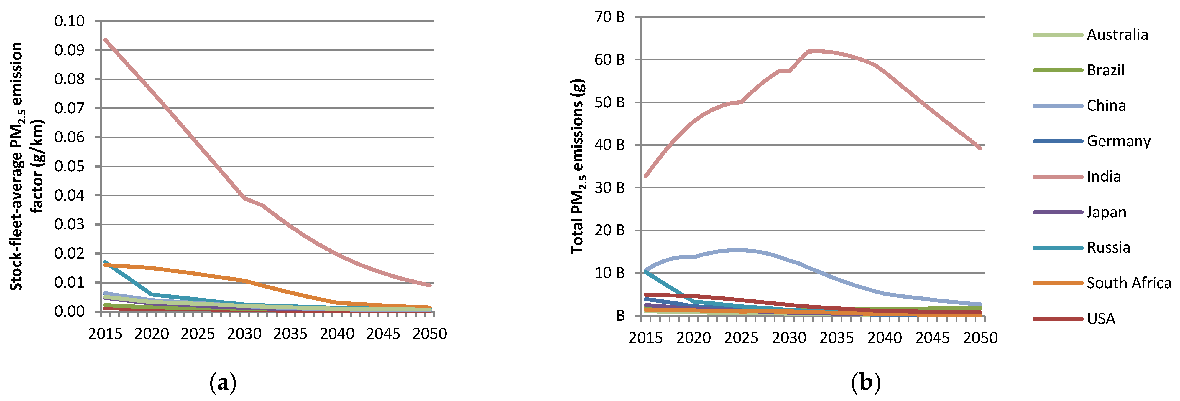 Futuretransp 04 00029 g010