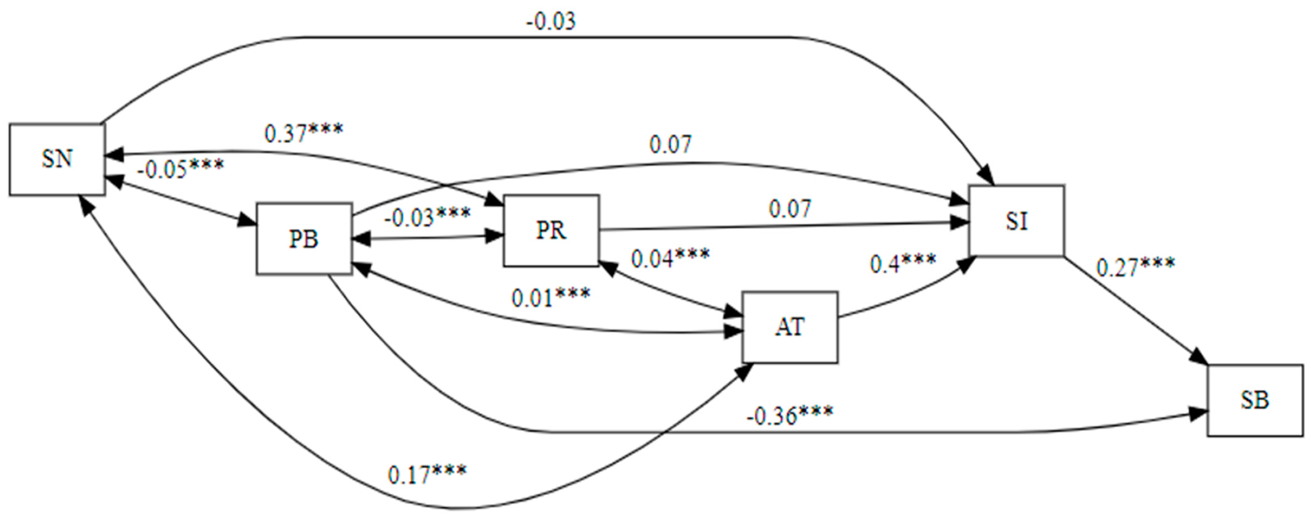 Futuretransp 04 00031 g002