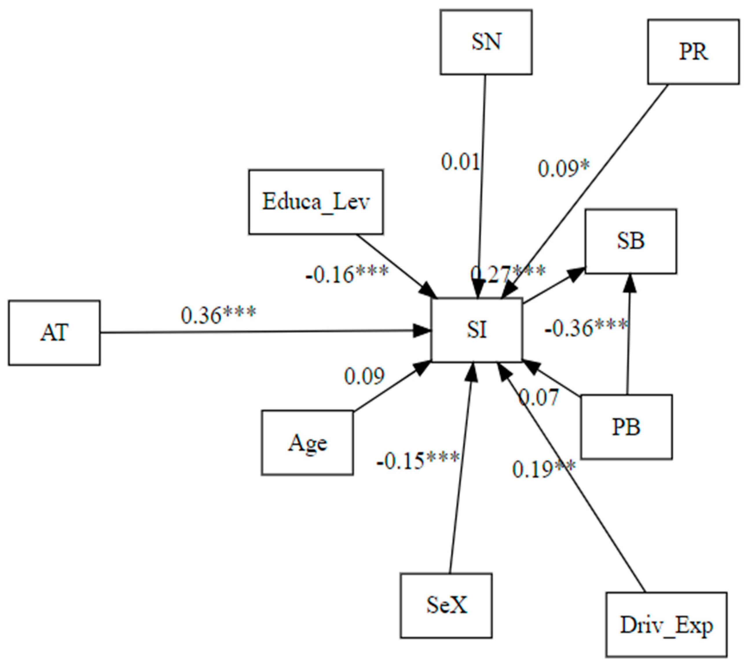 Futuretransp 04 00031 g003