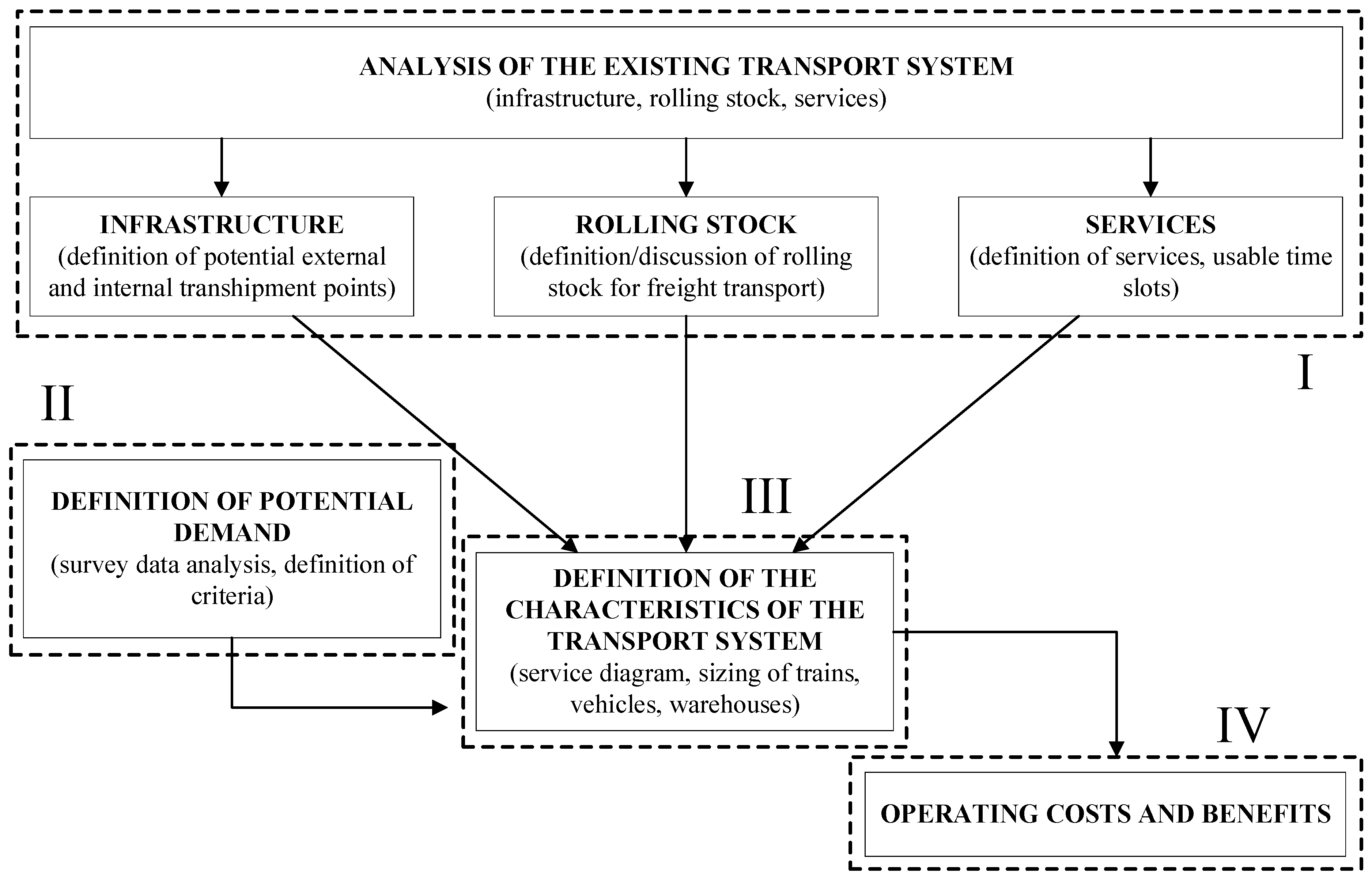 Futuretransp 04 00032 g001