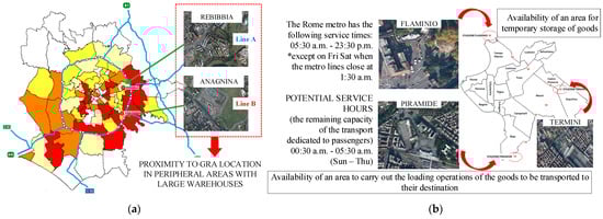 Futuretransp 04 00032 g005