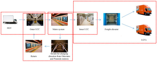 Futuretransp 04 00032 g006