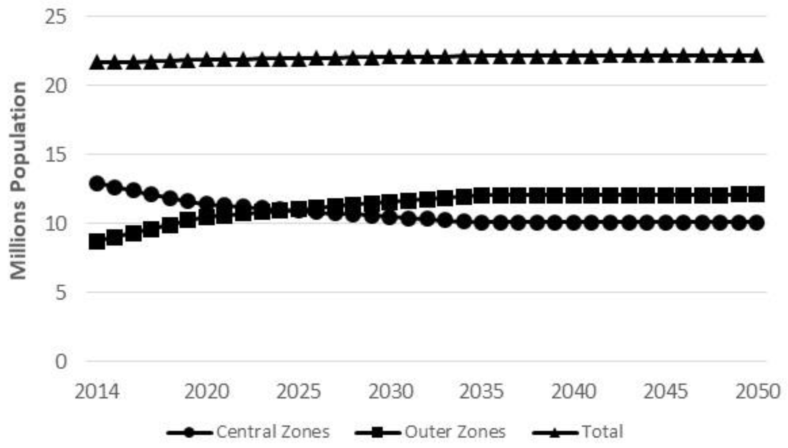 Futuretransp 04 00033 g003