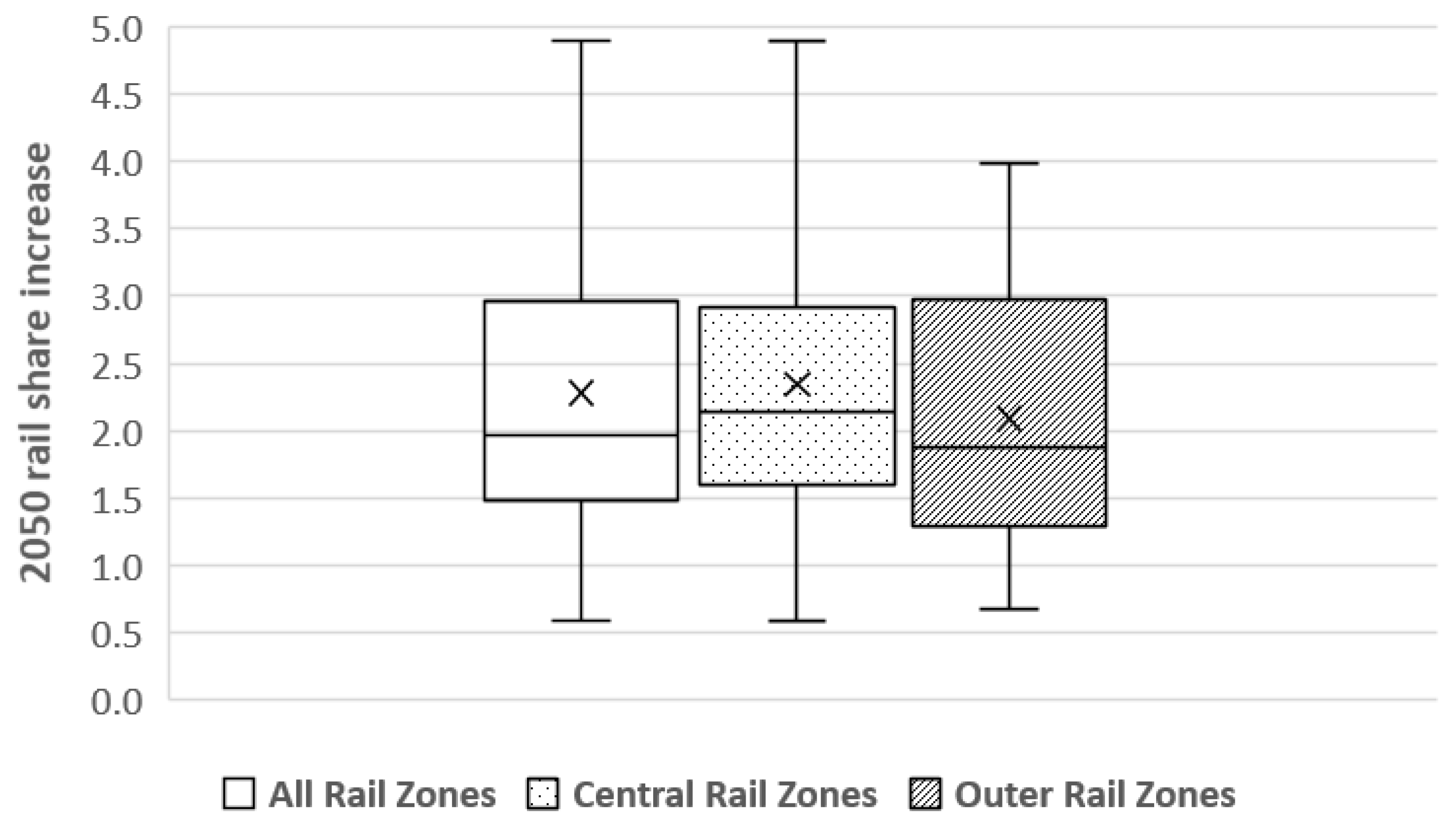 Futuretransp 04 00033 g009