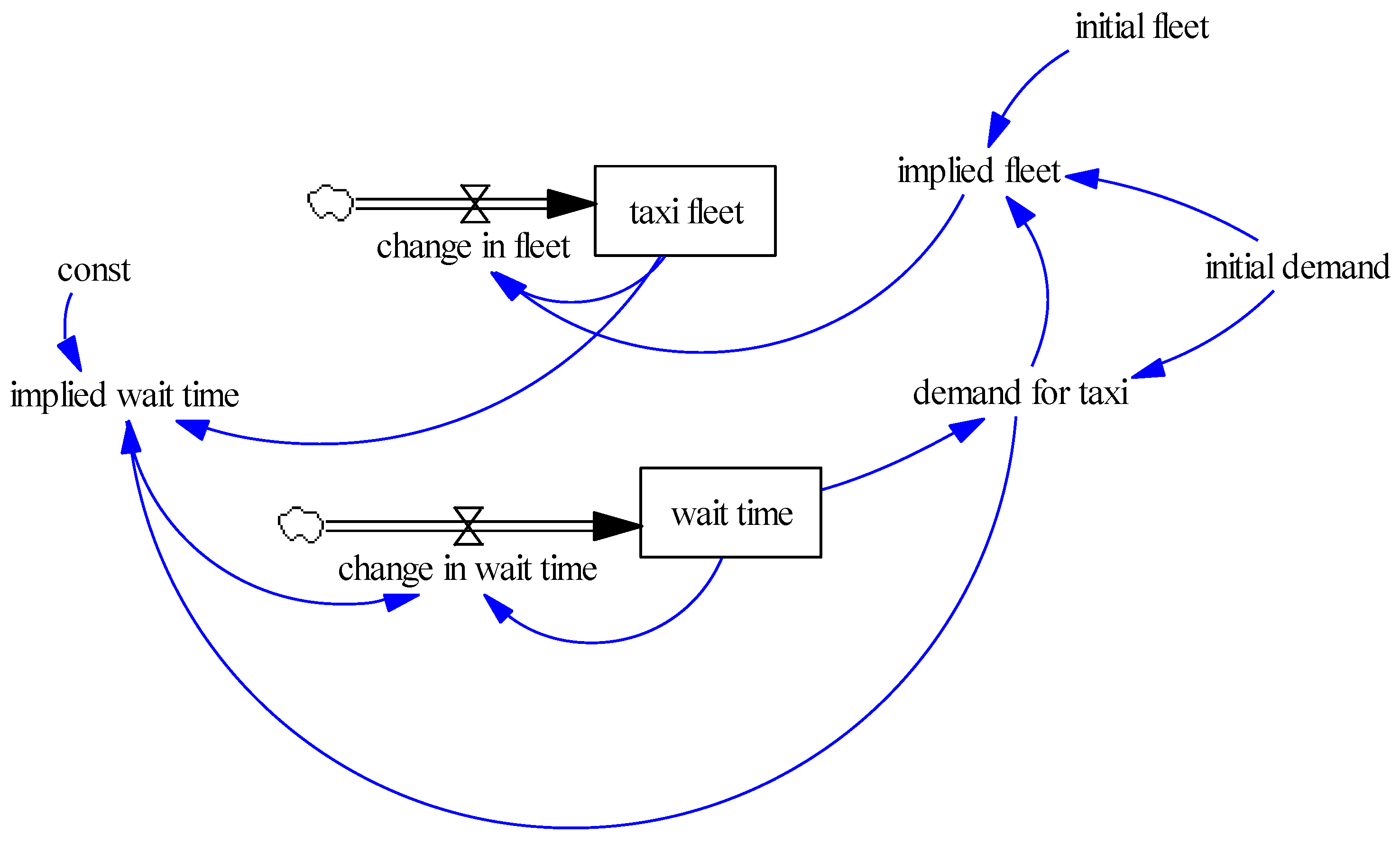 Futuretransp 04 00033 g0a1