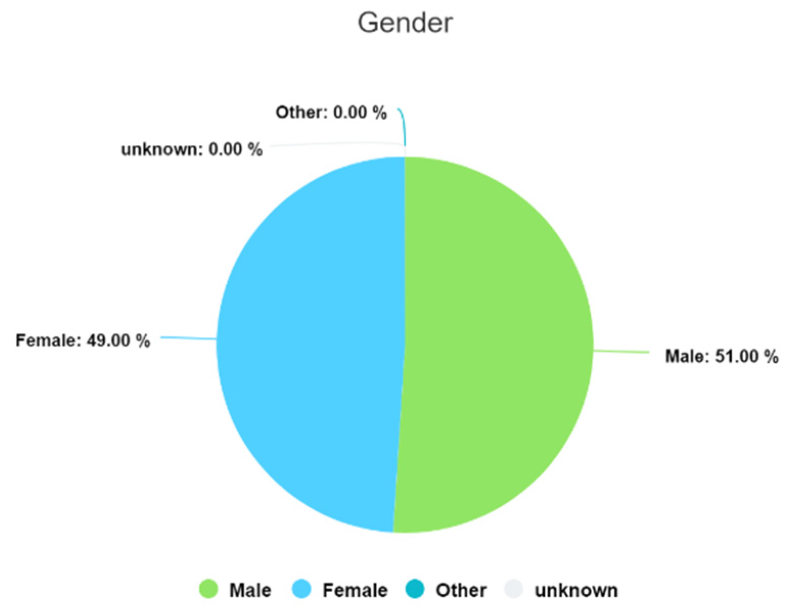 Futuretransp 04 00035 g0a1