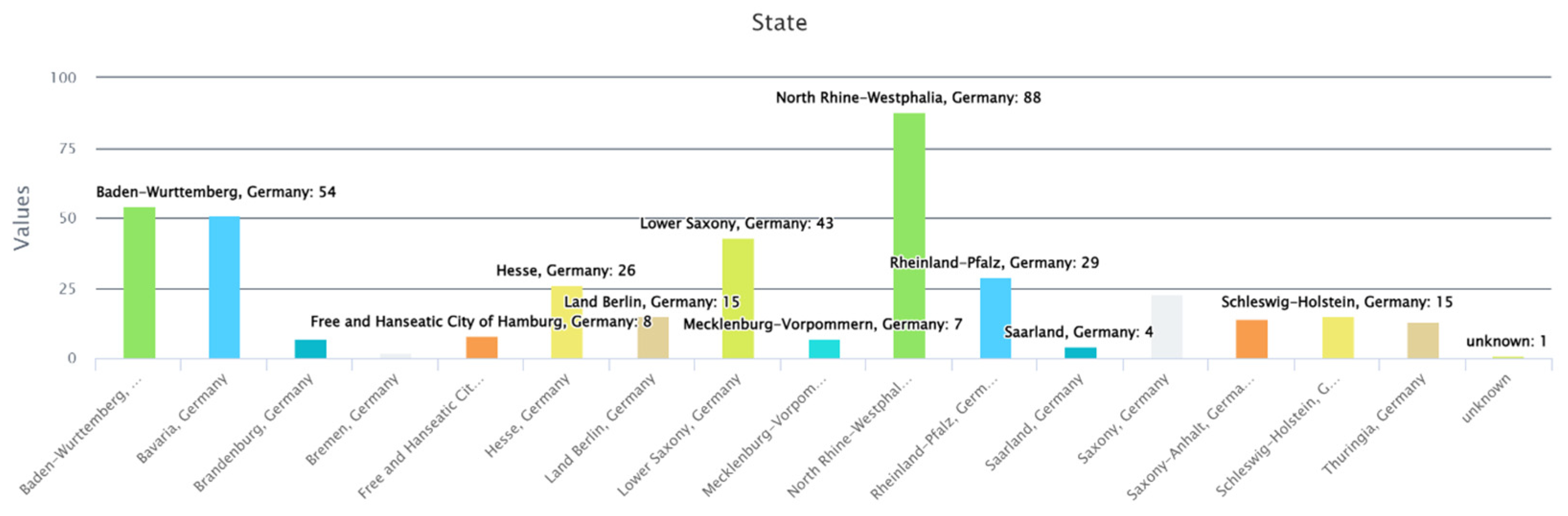 Futuretransp 04 00035 g0a11