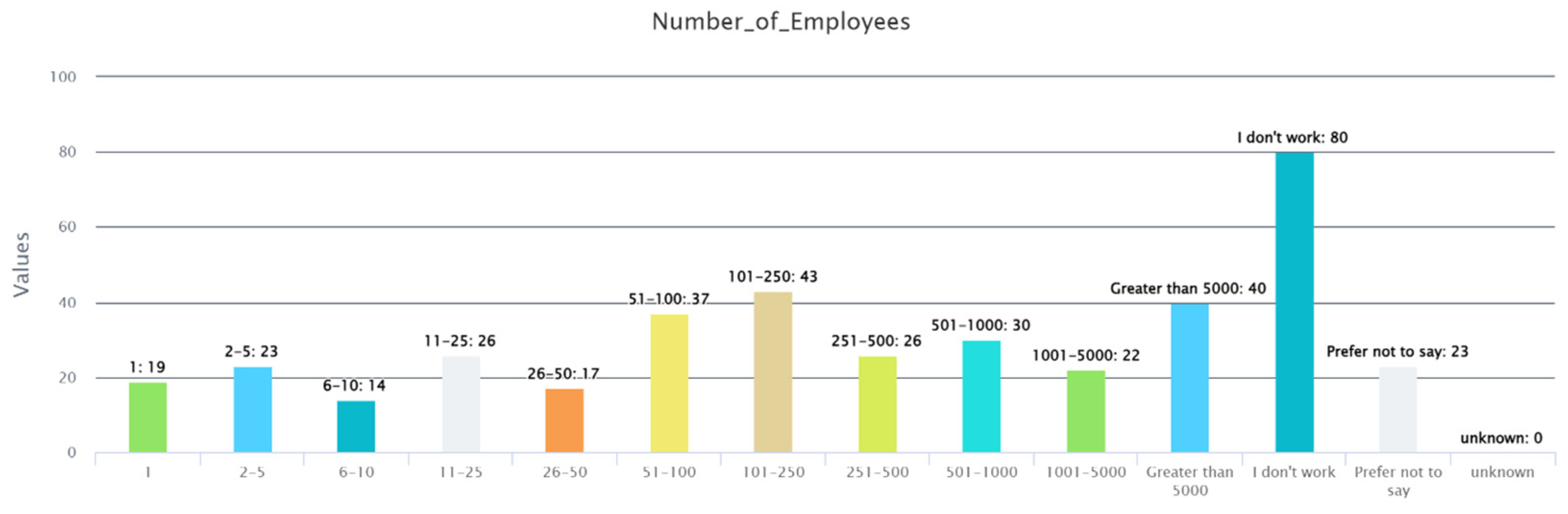 Futuretransp 04 00035 g0a12