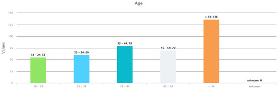Futuretransp 04 00035 g0a2