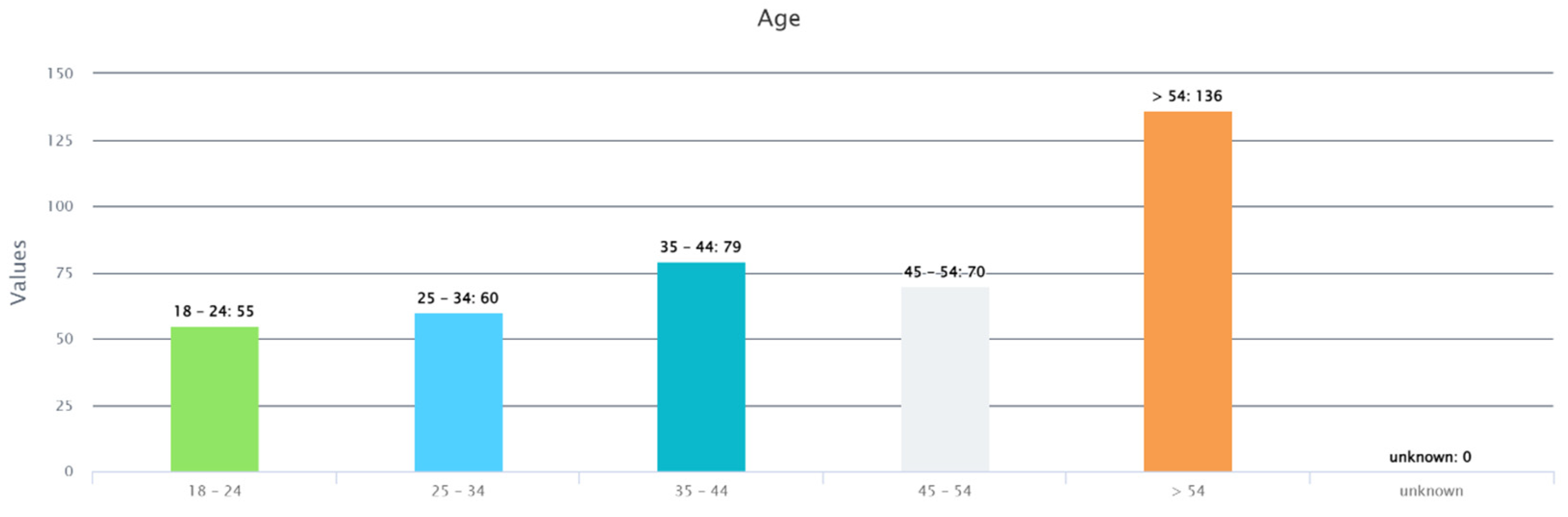 Futuretransp 04 00035 g0a2