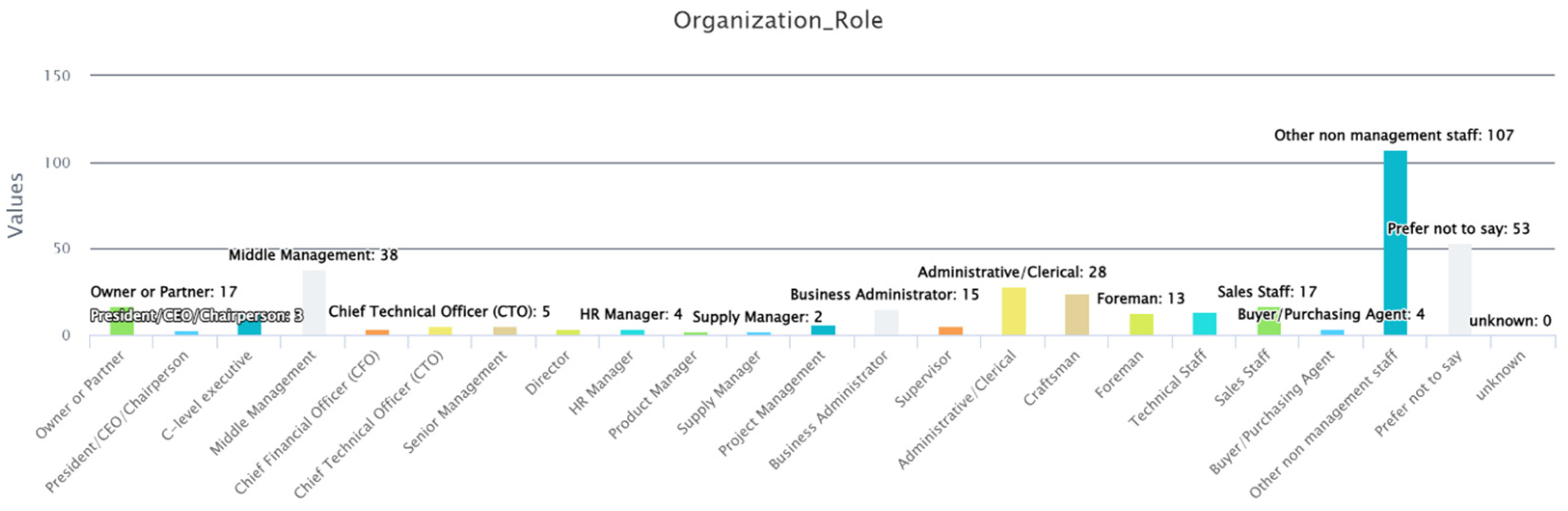 Futuretransp 04 00035 g0a4