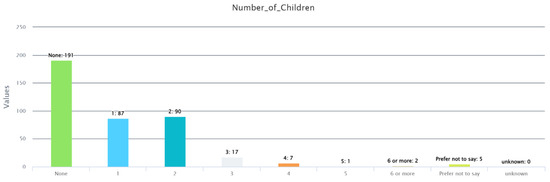 Futuretransp 04 00035 g0a7