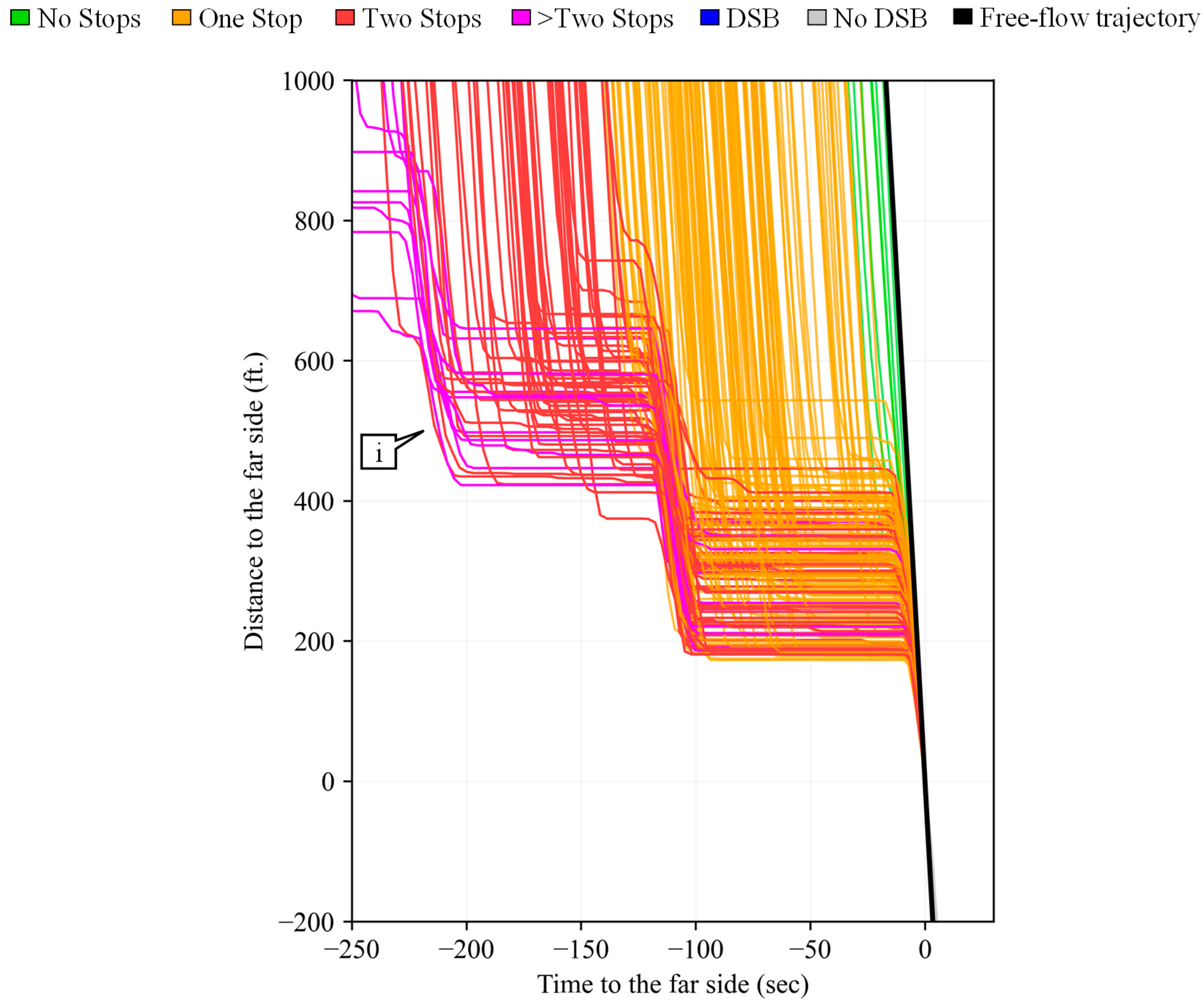 Futuretransp 04 00036 g009