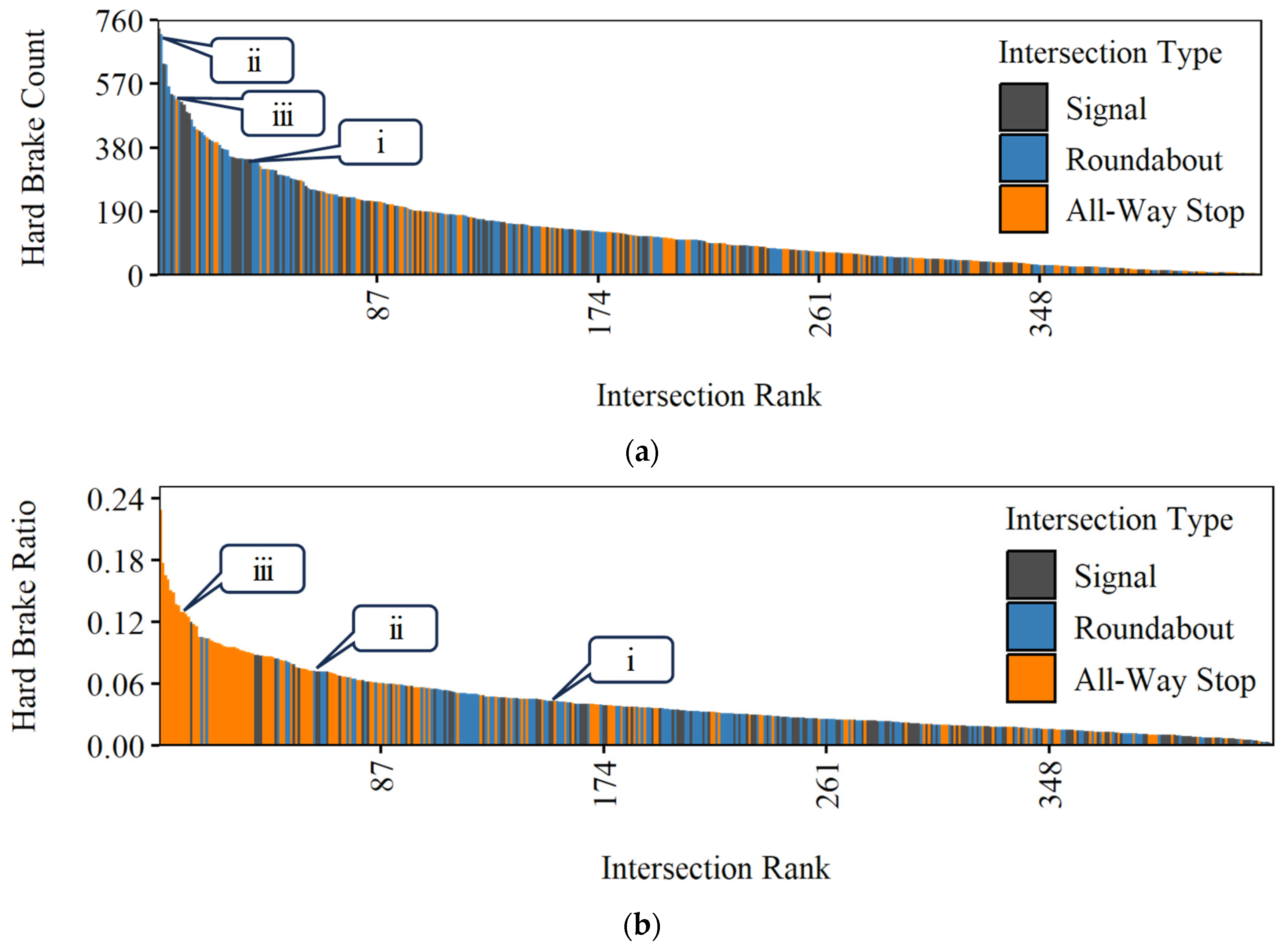 Futuretransp 04 00046 g004