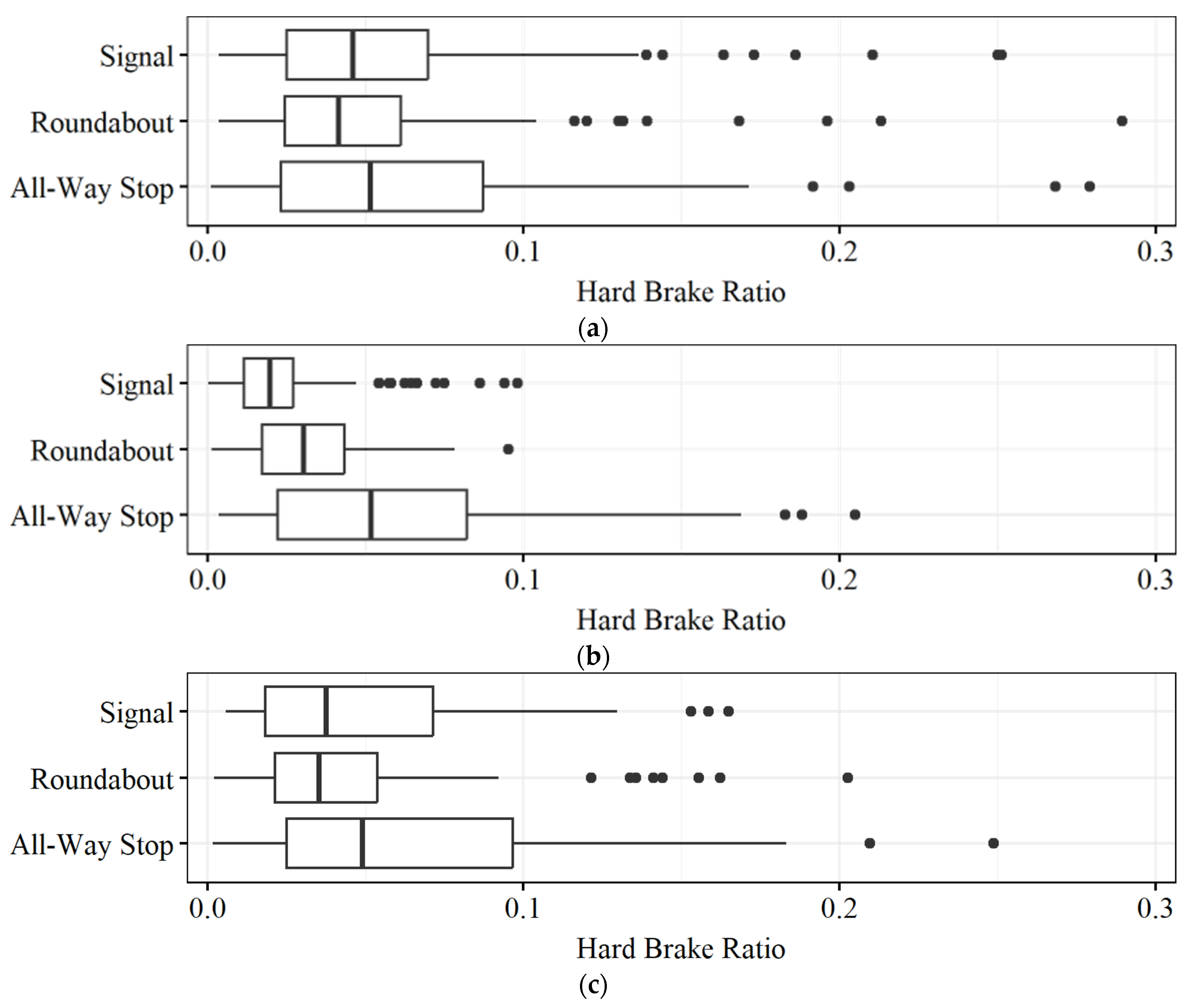 Futuretransp 04 00046 g006