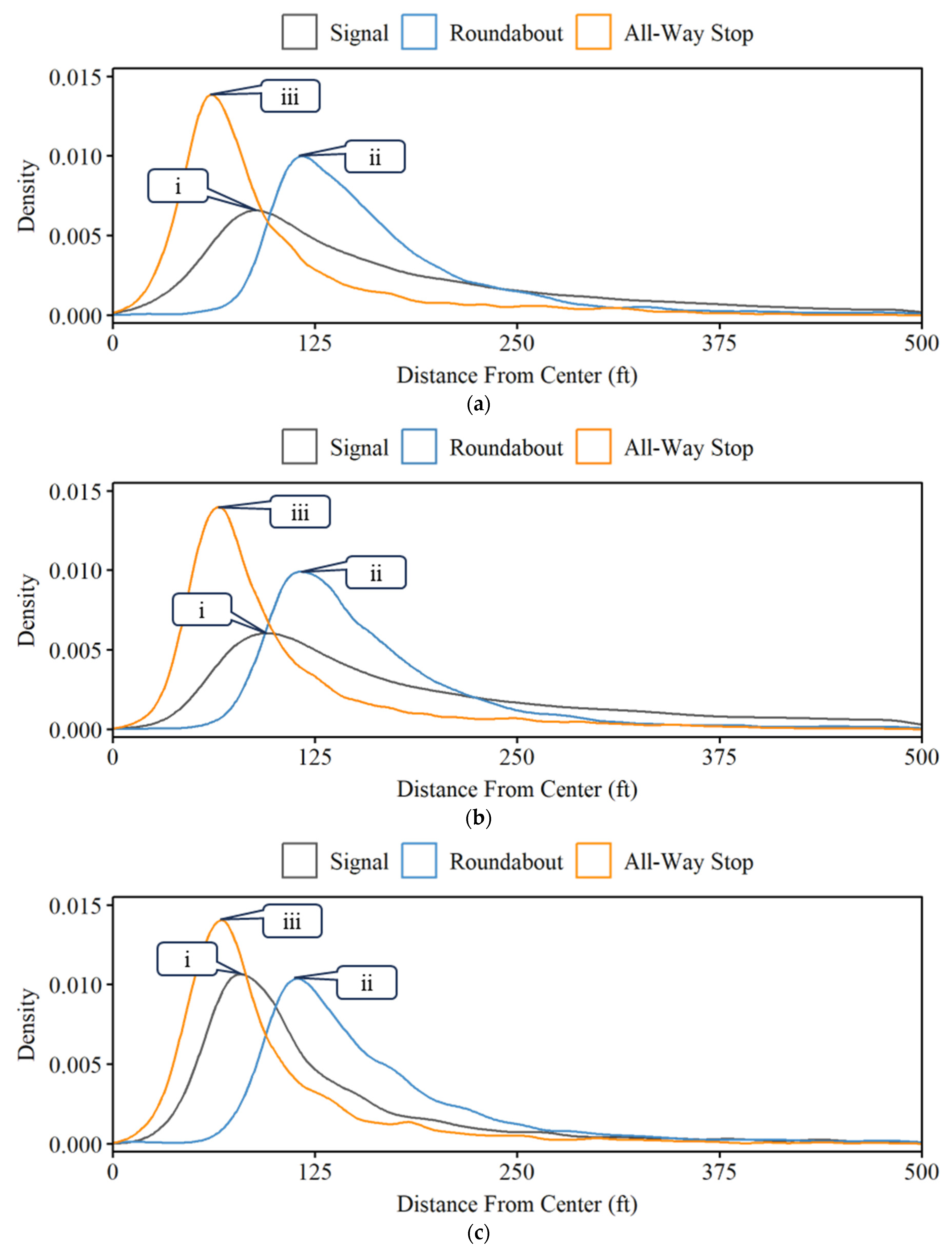 Futuretransp 04 00046 g007