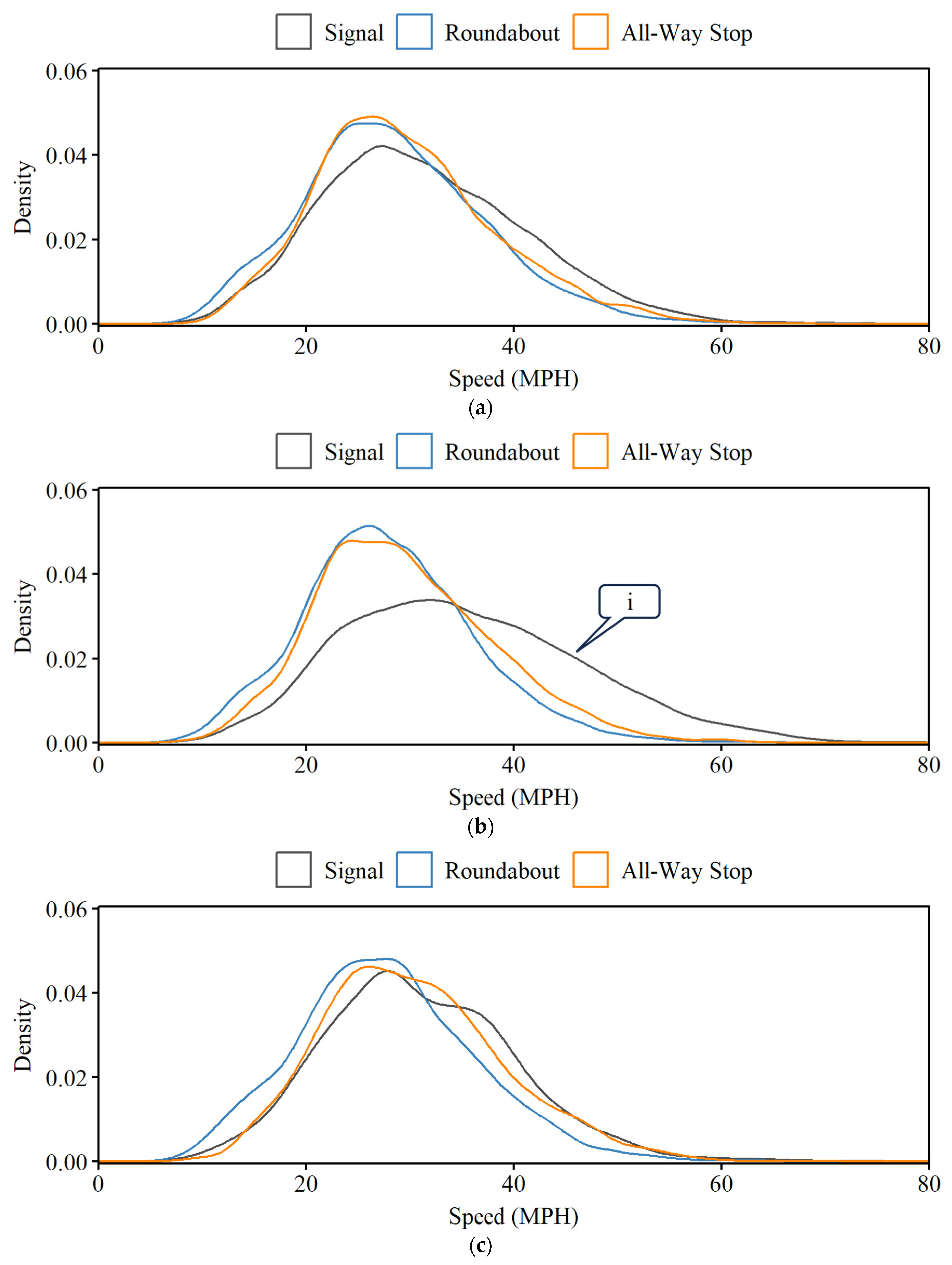 Futuretransp 04 00046 g008