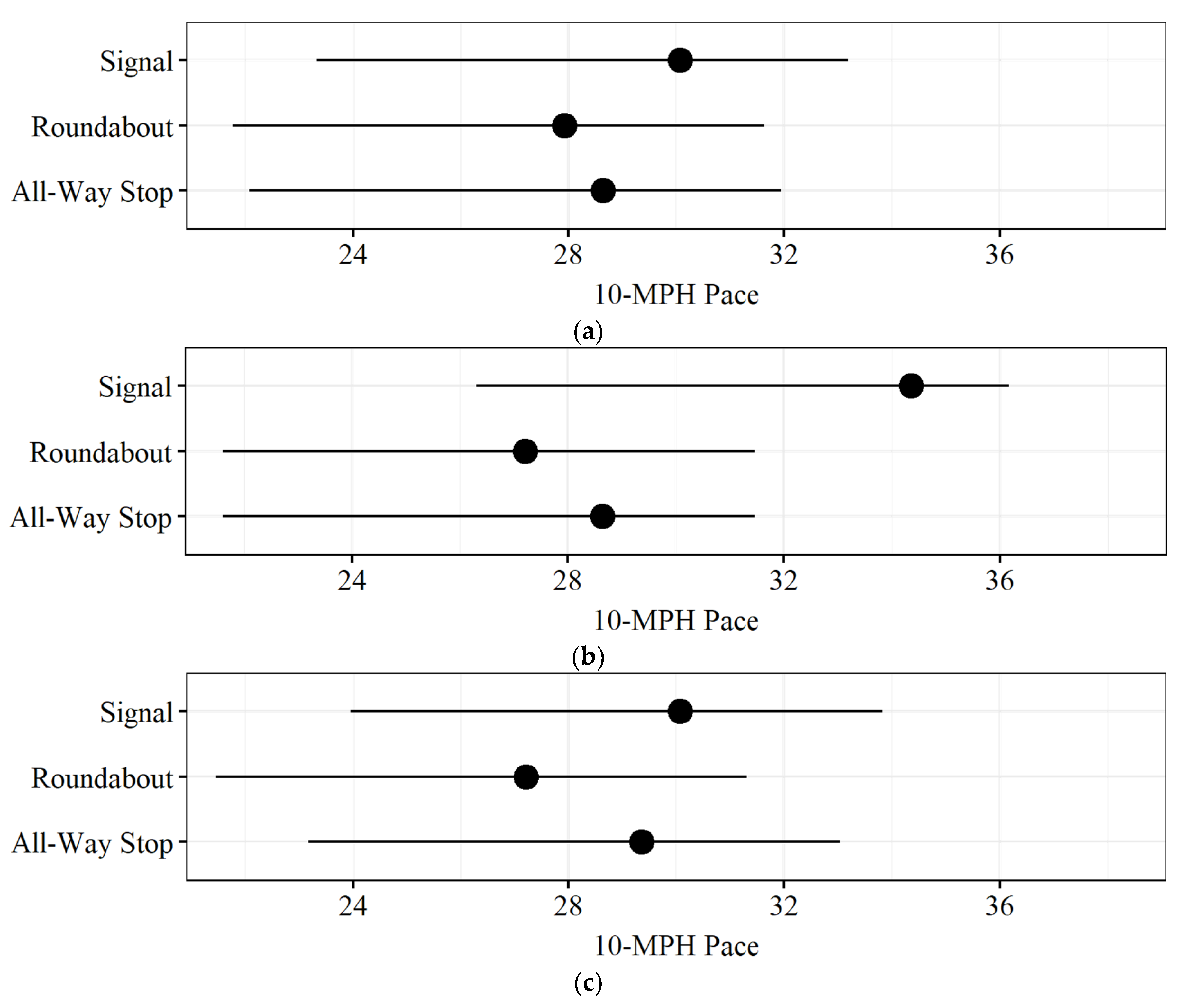 Futuretransp 04 00046 g009