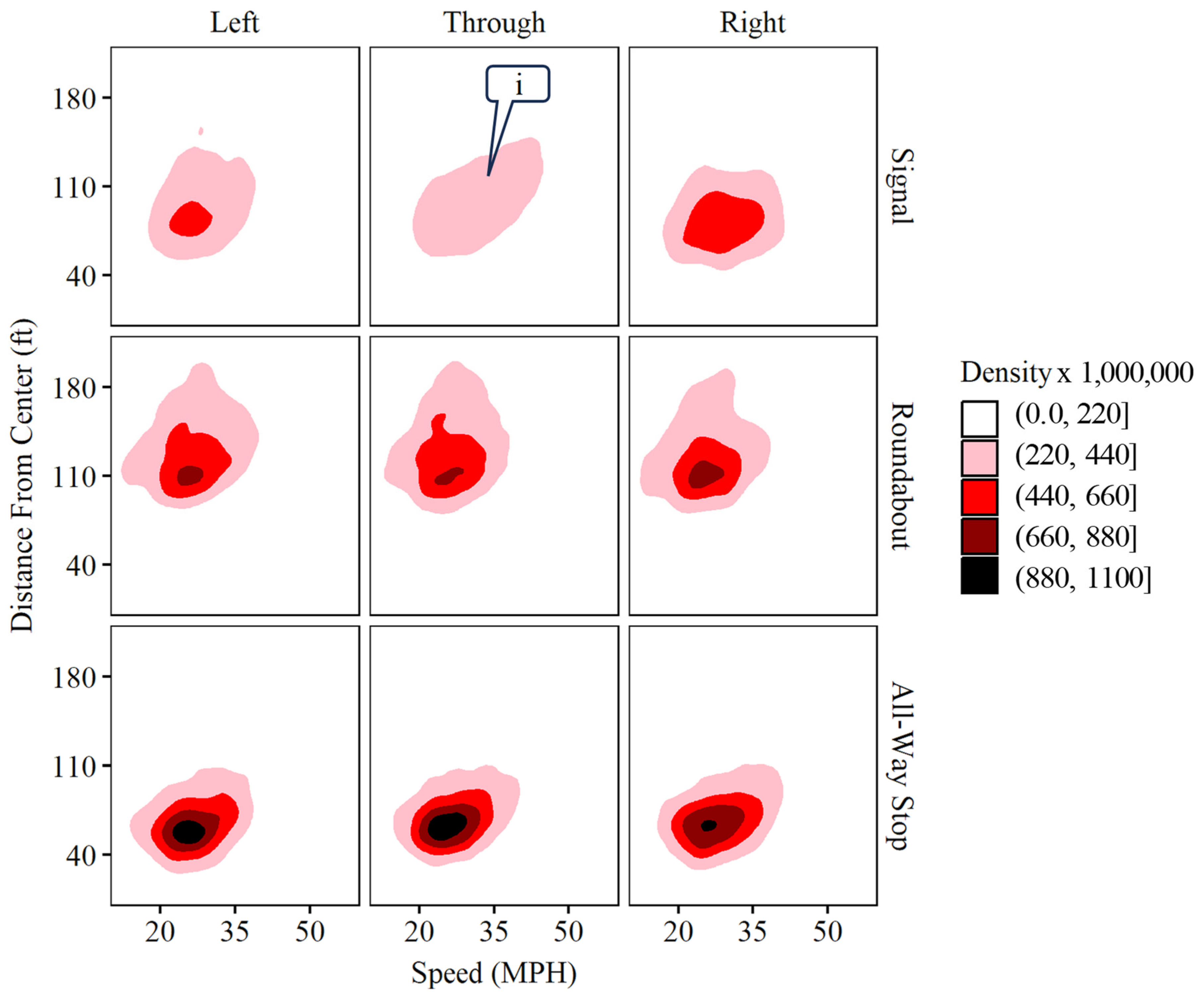 Futuretransp 04 00046 g010